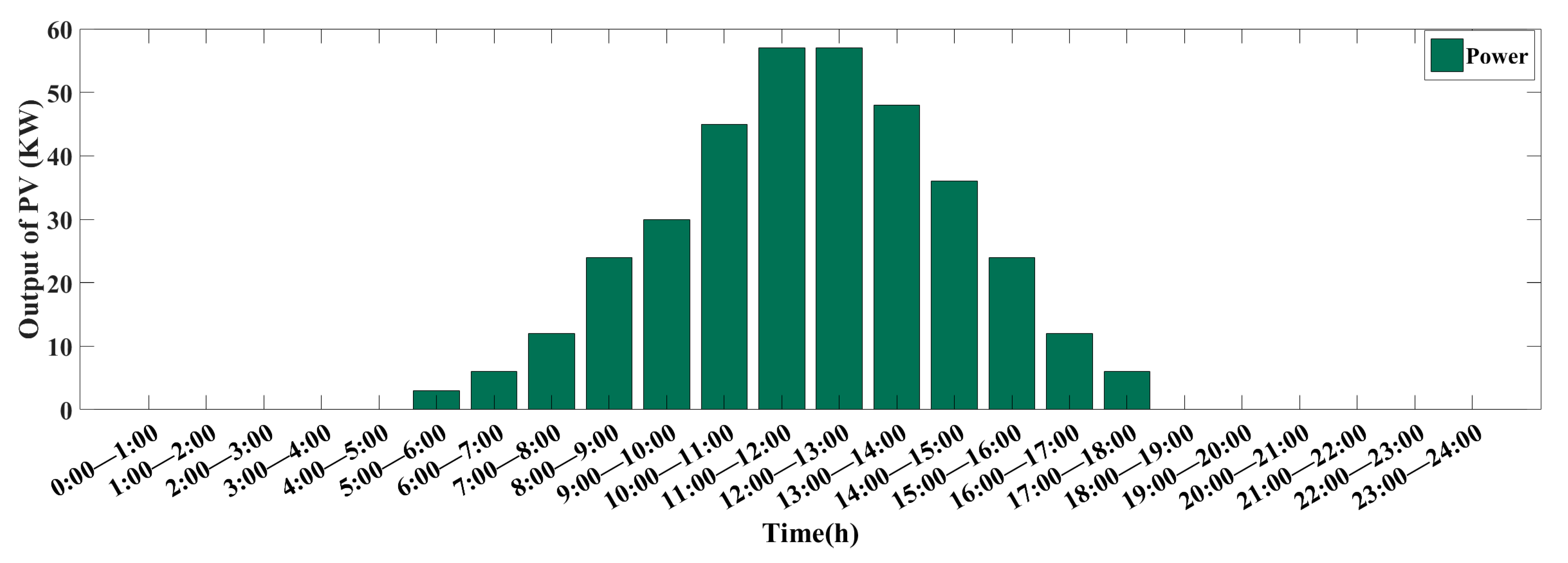 Energies 16 05216 g005