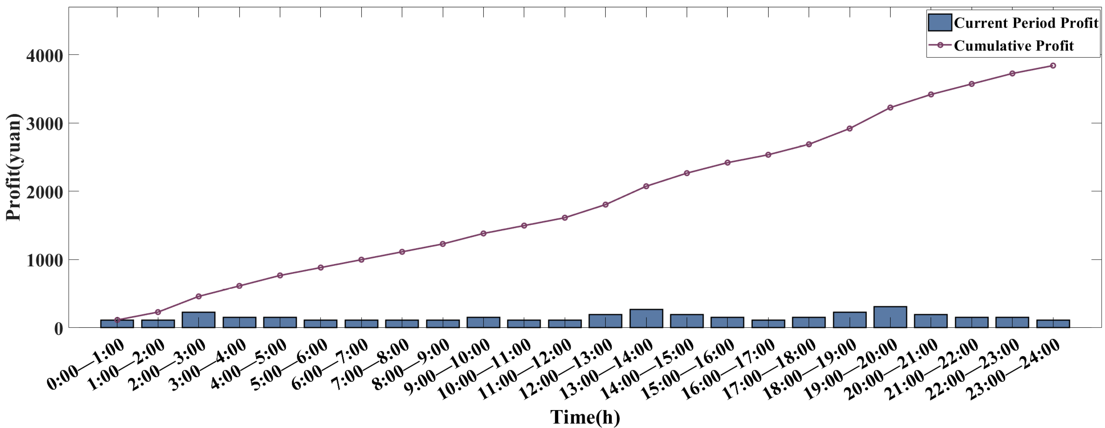 Energies 16 05216 g008