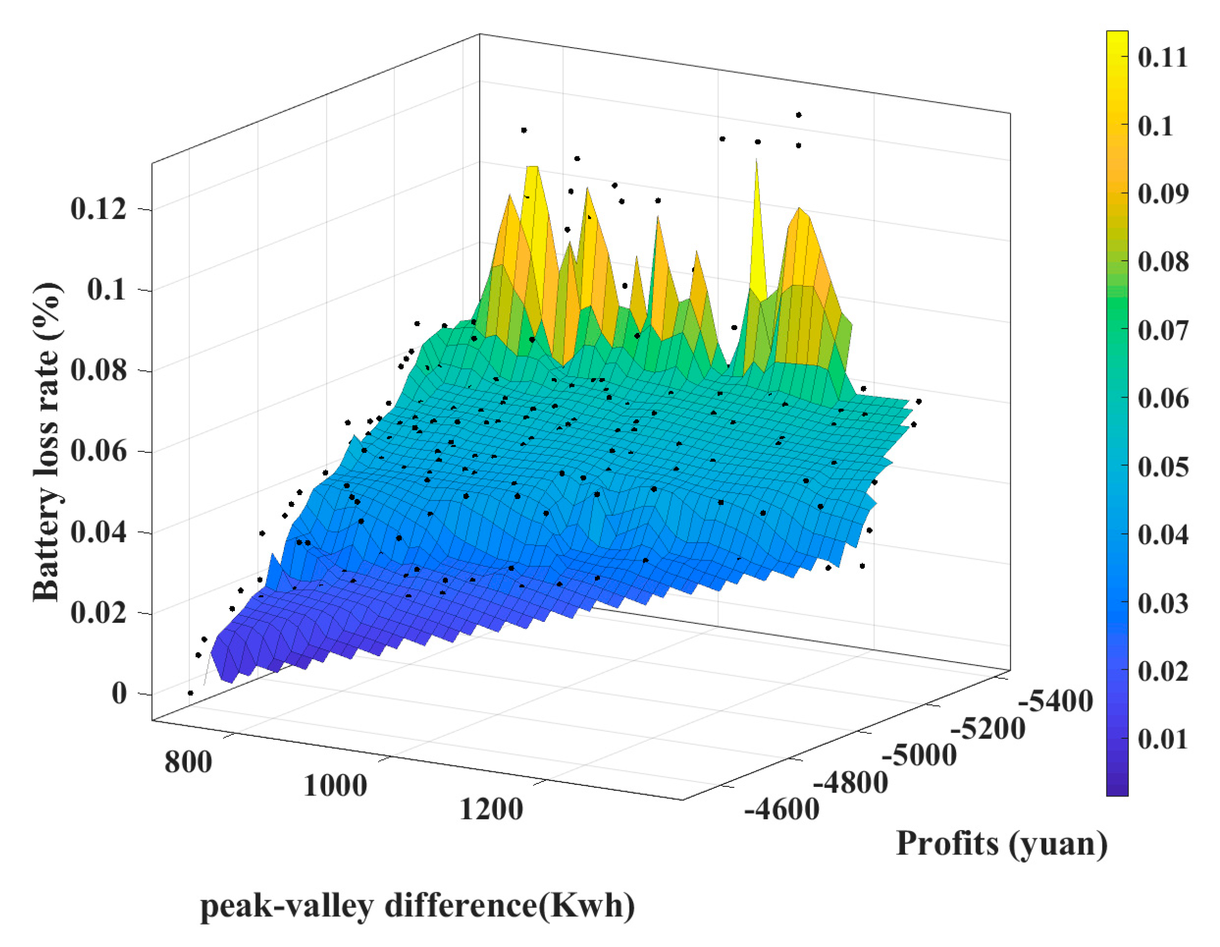 Energies 16 05216 g010