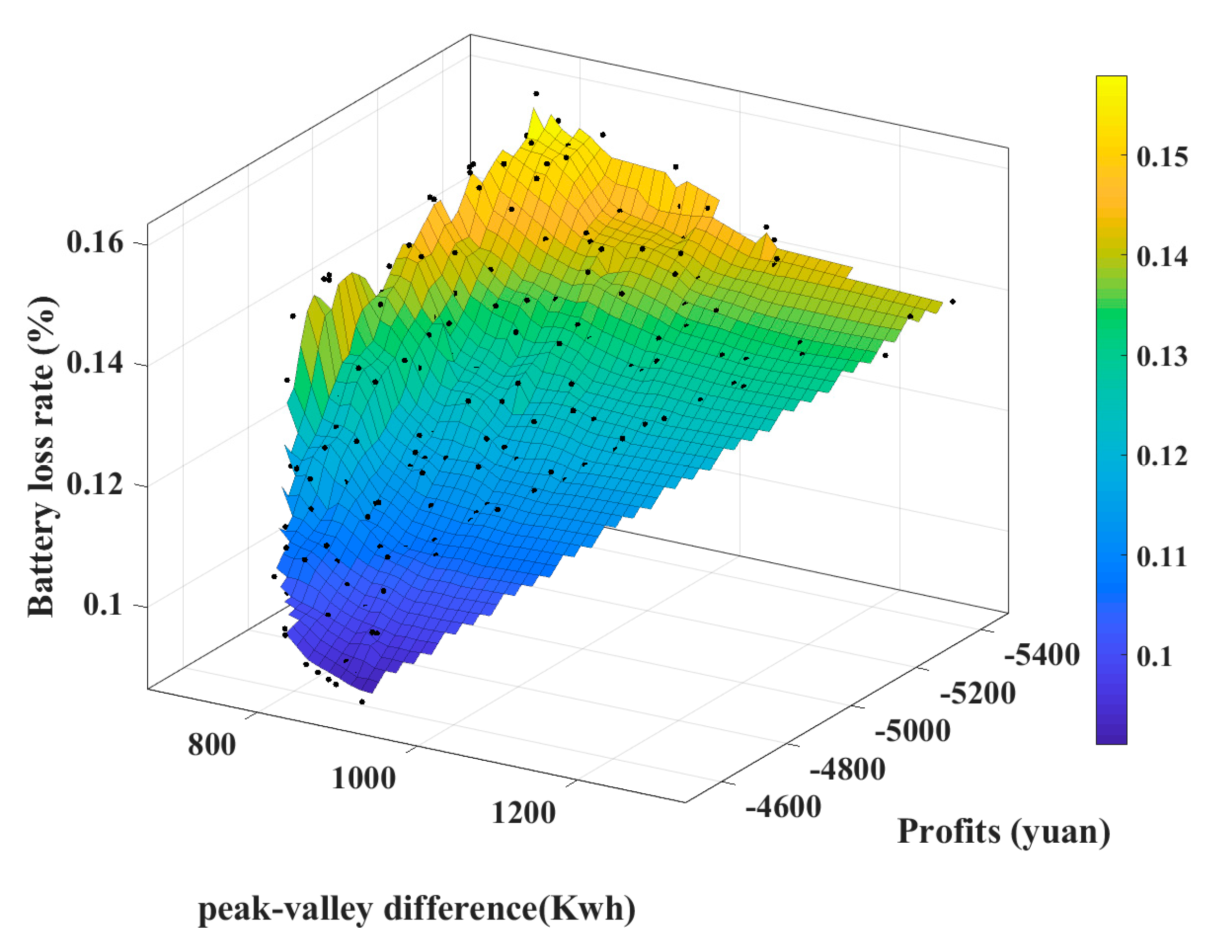 Energies 16 05216 g013