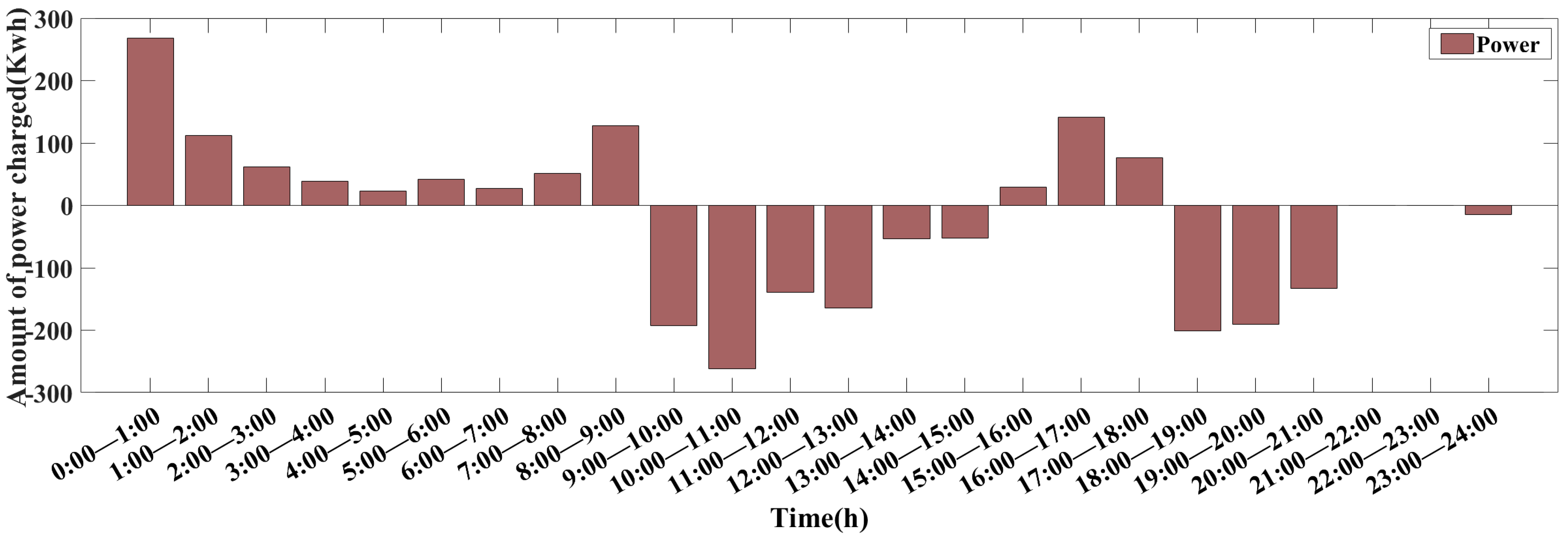 Energies 16 05216 g014