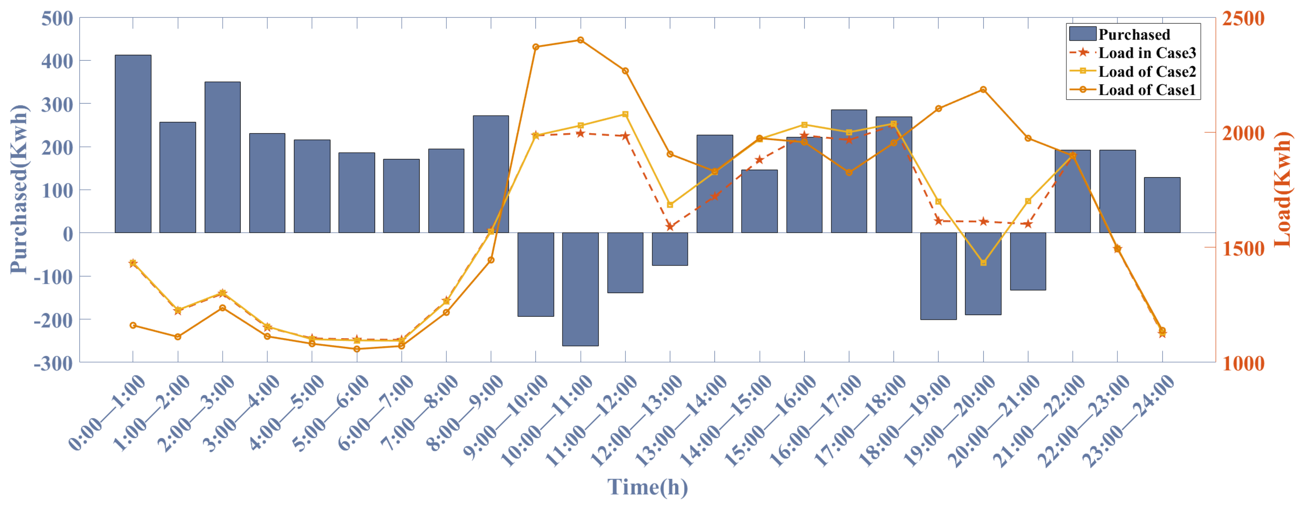 Energies 16 05216 g015