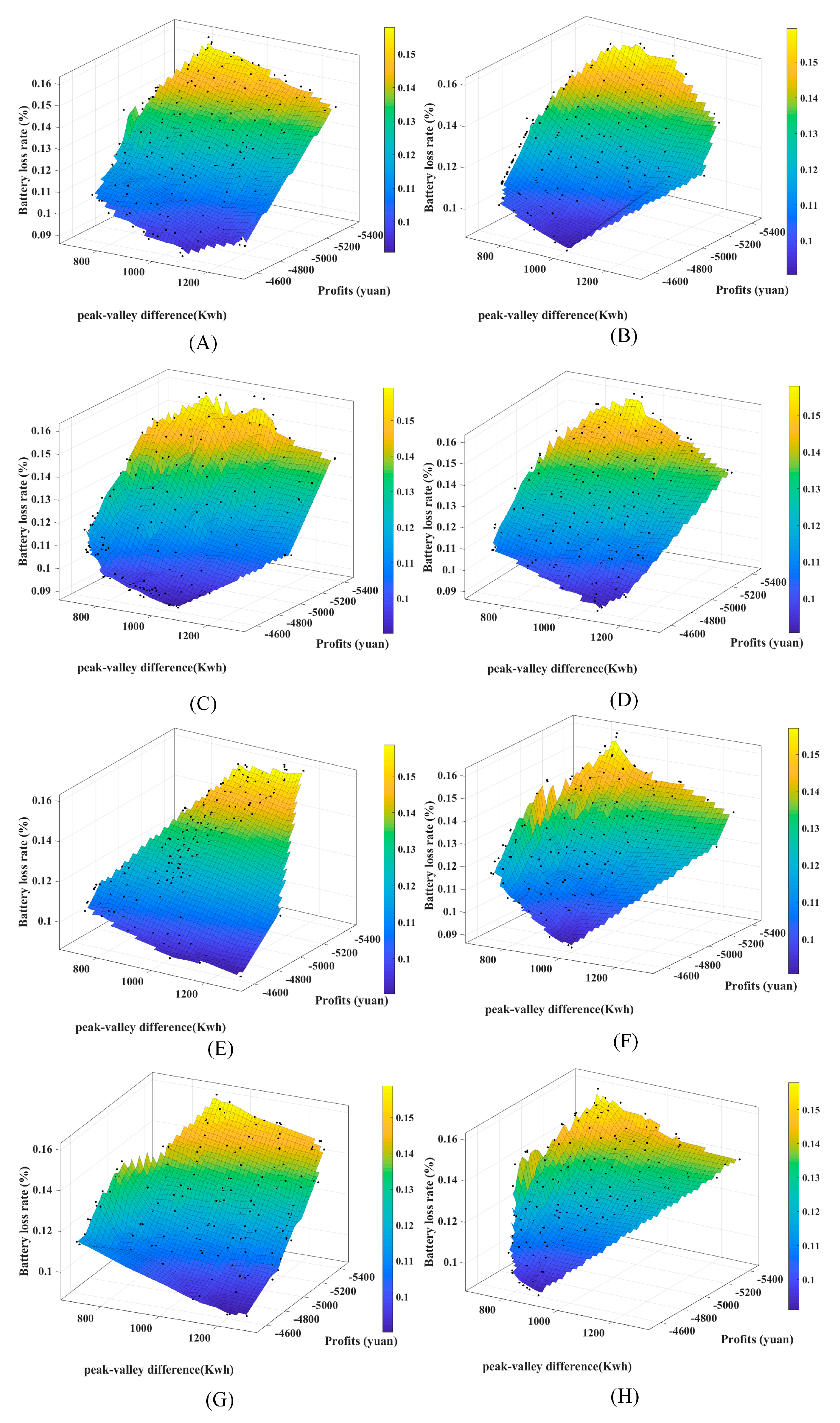 Energies 16 05216 g016