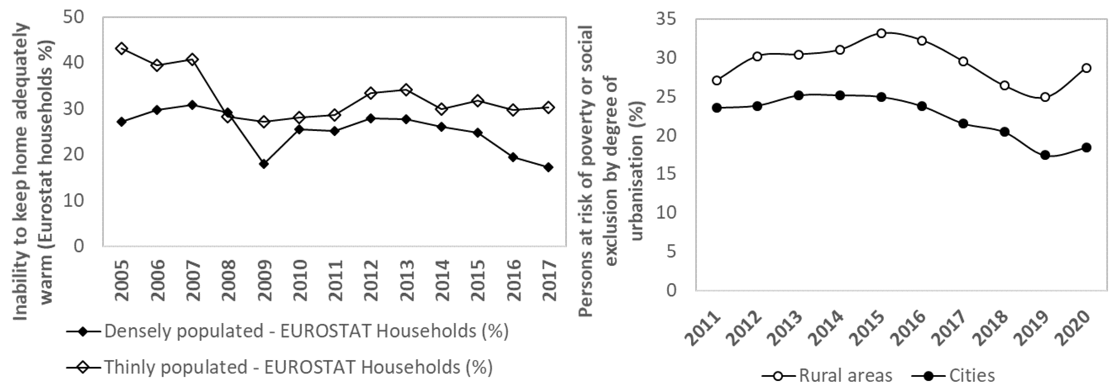 Energies 16 05217 g004 Energies 16 05217 g004
