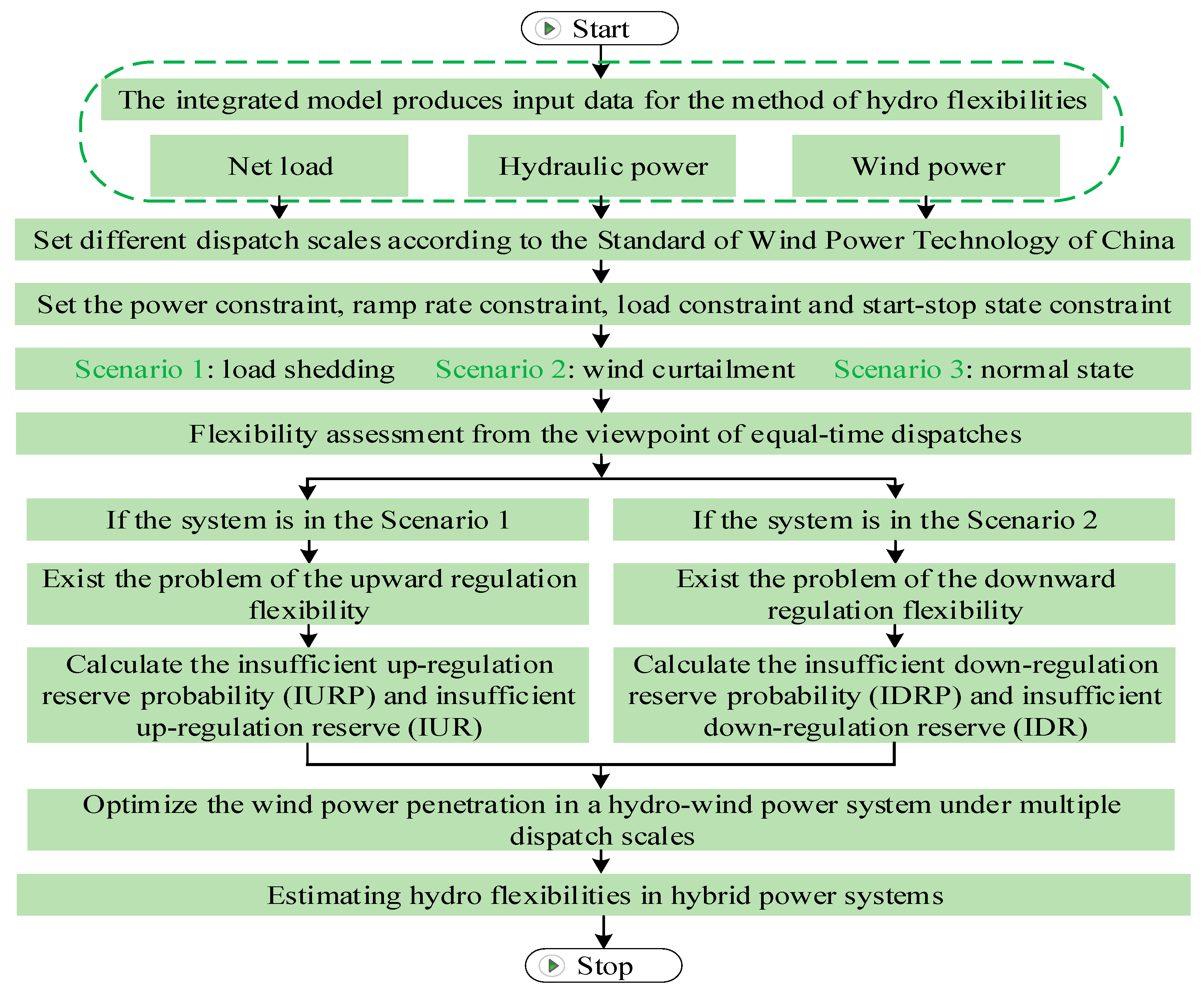 Energies 16 05218 g002