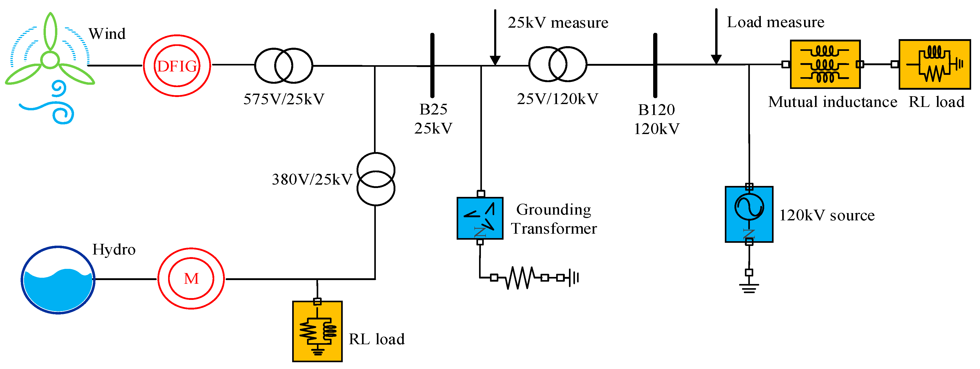 Energies Free FullText Estimating Hydropower Generation