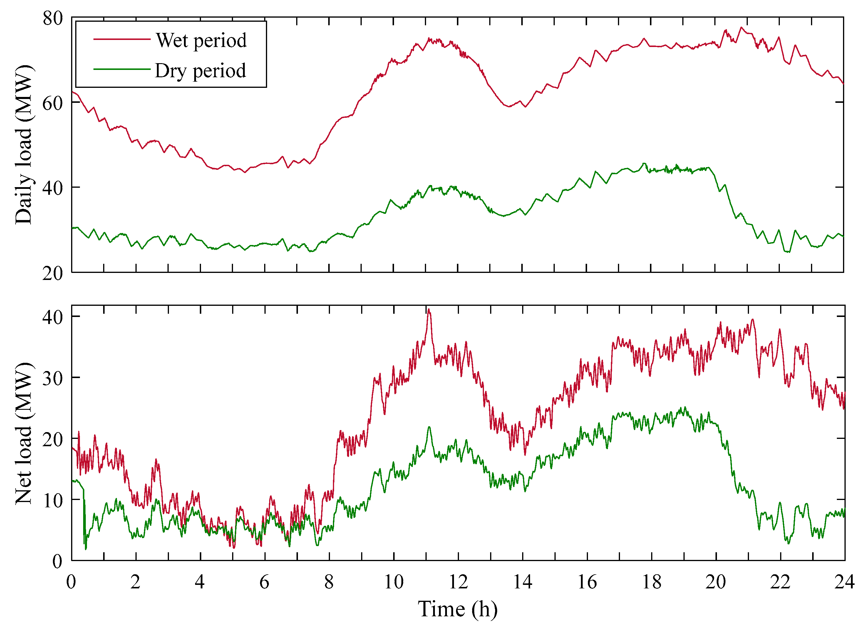Energies 16 05218 g005