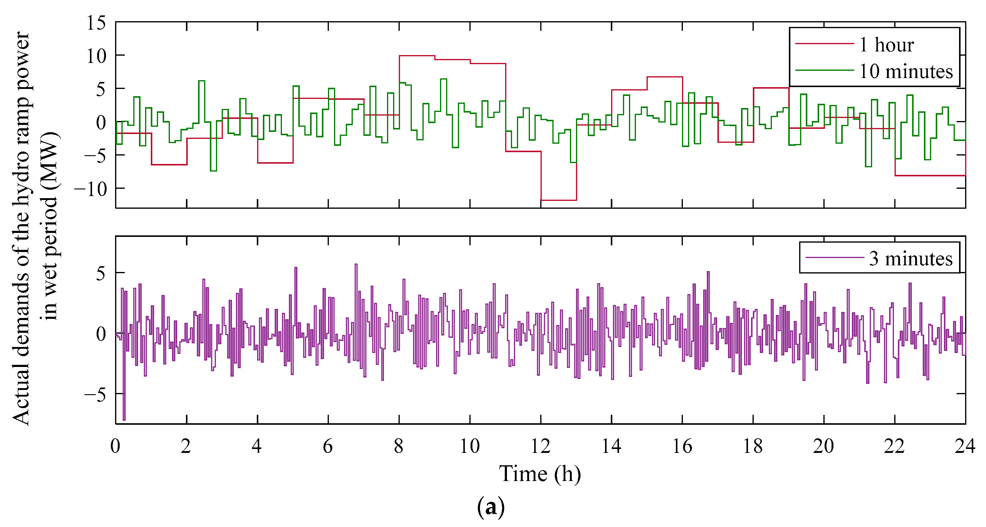 Energies 16 05218 g006a