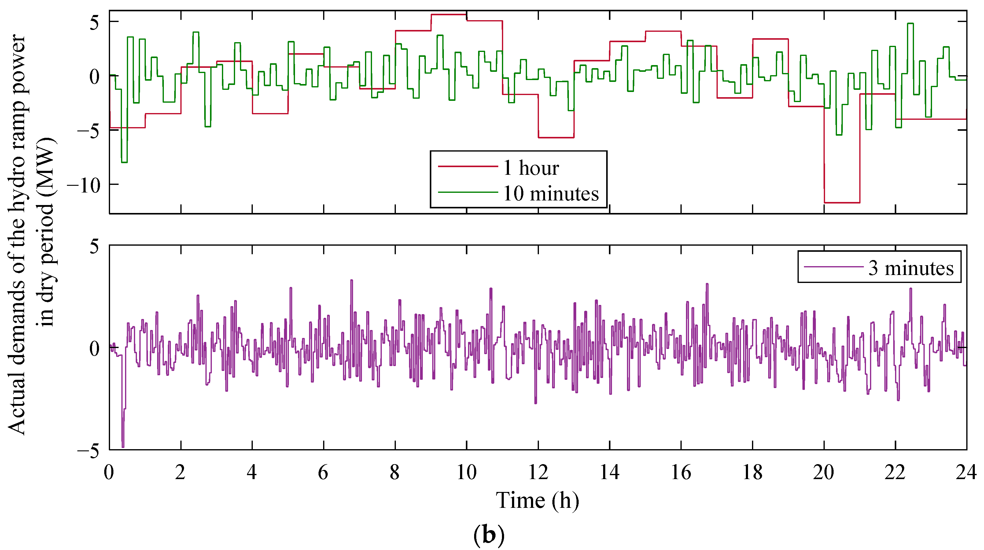 Energies 16 05218 g006b