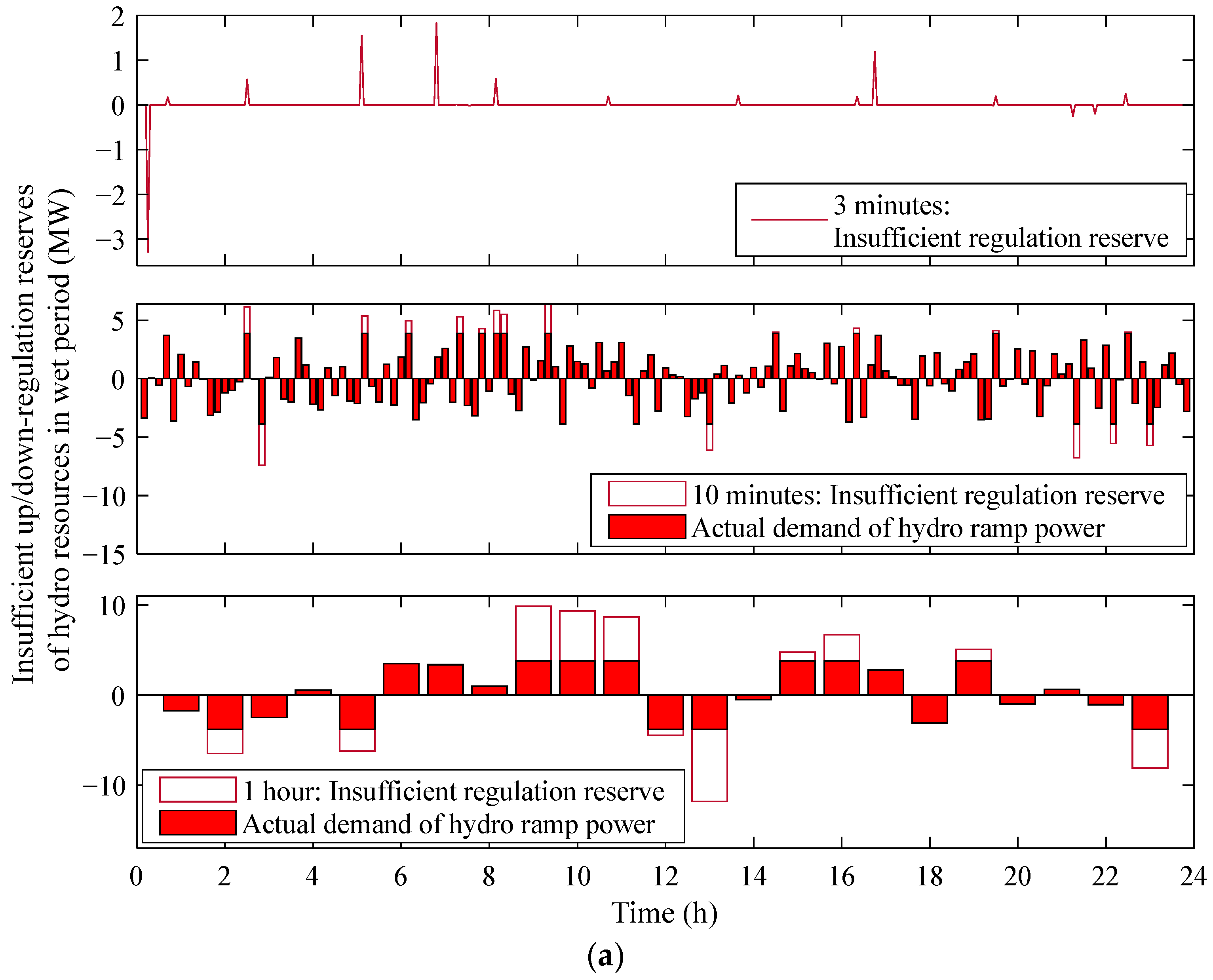 Energies 16 05218 g007a