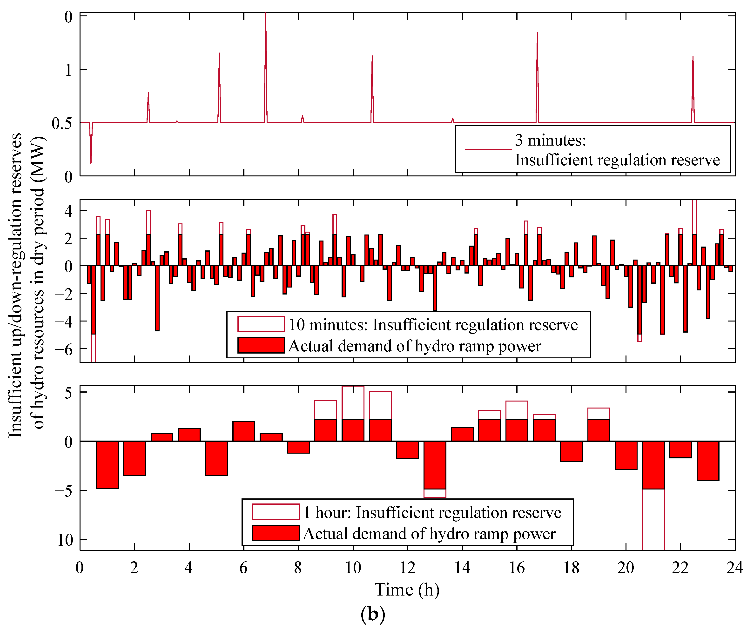 Energies 16 05218 g007b