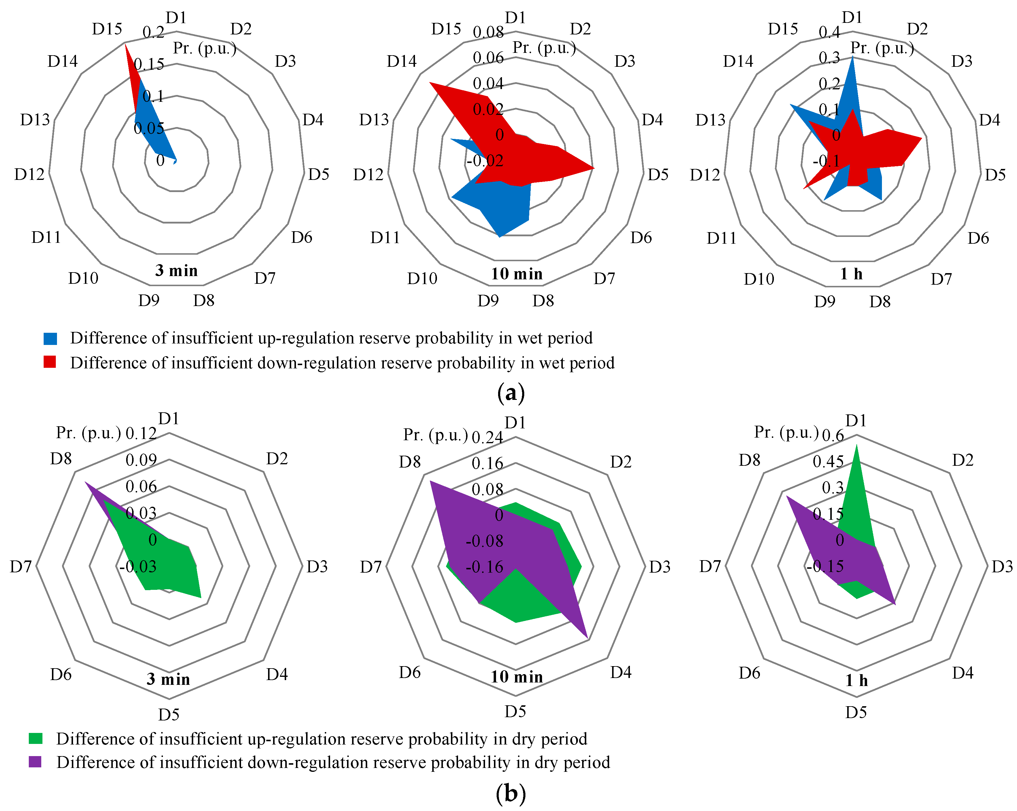 Energies 16 05218 g008