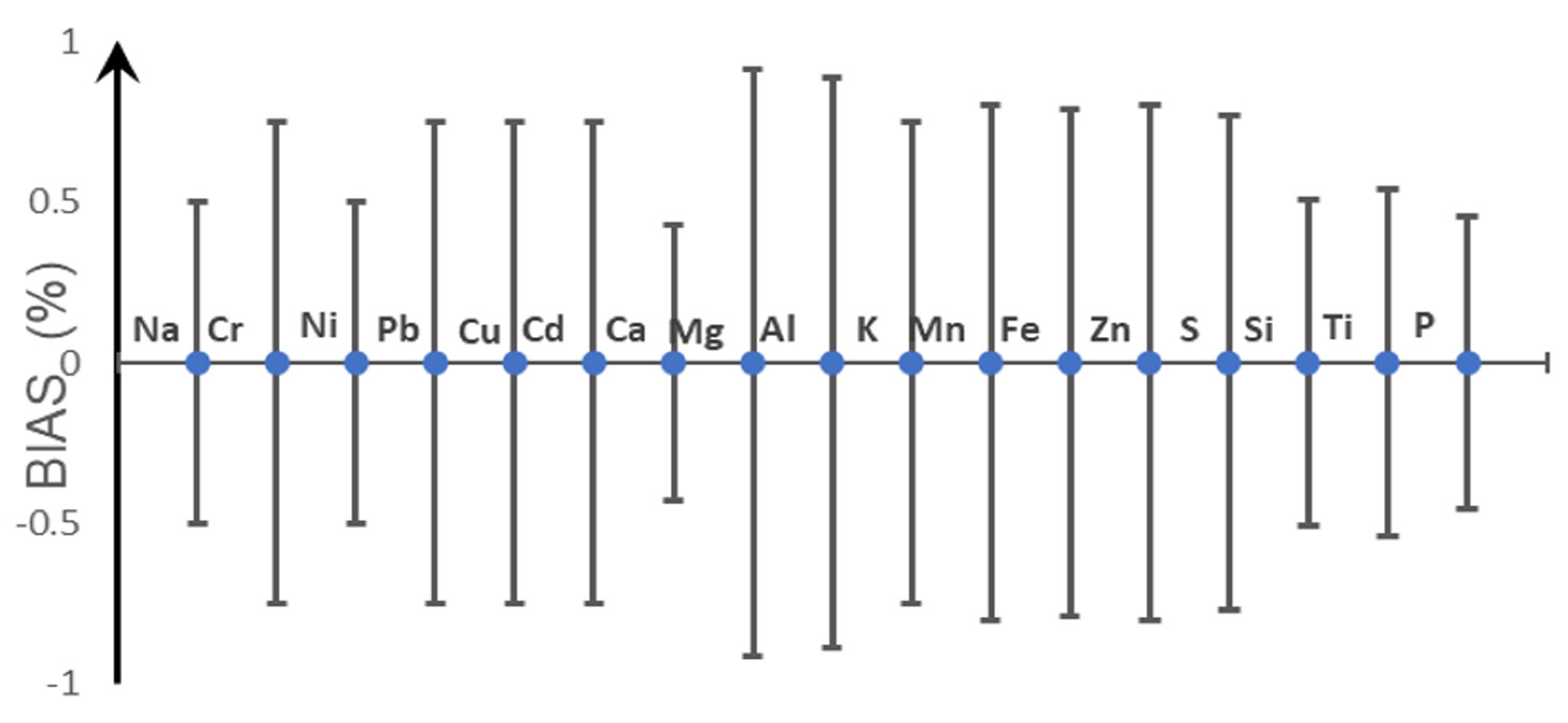 Energies 16 05221 g002 550