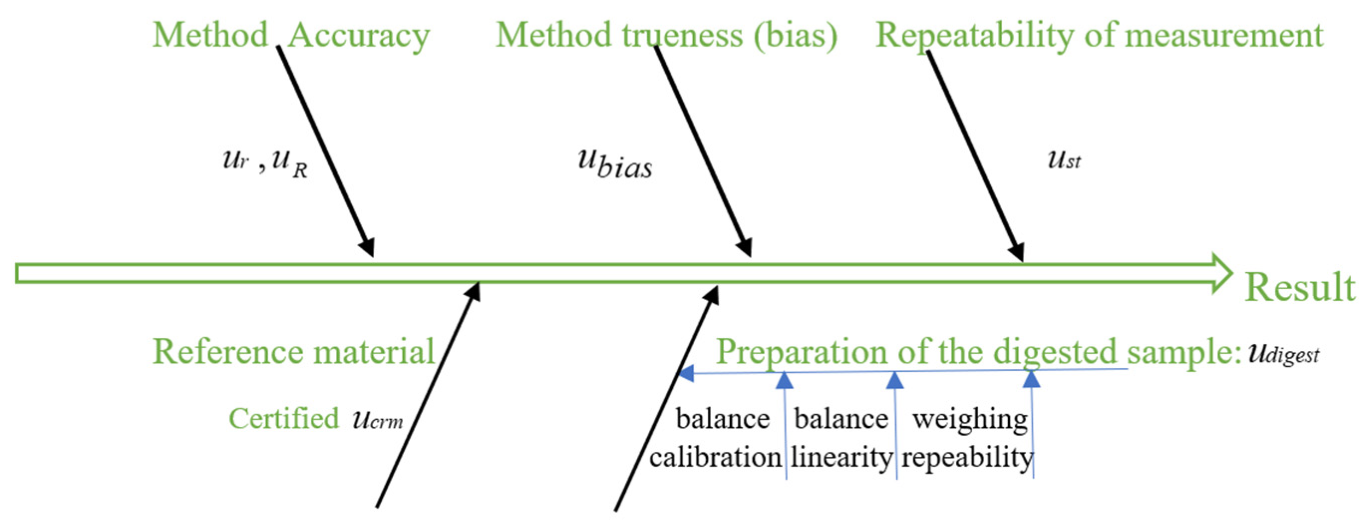 Energies 16 05221 g003 550