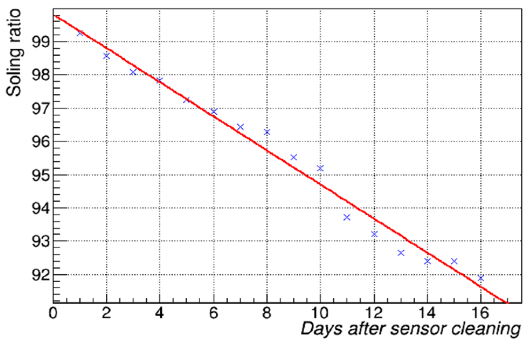 Energies 16 05224 g003