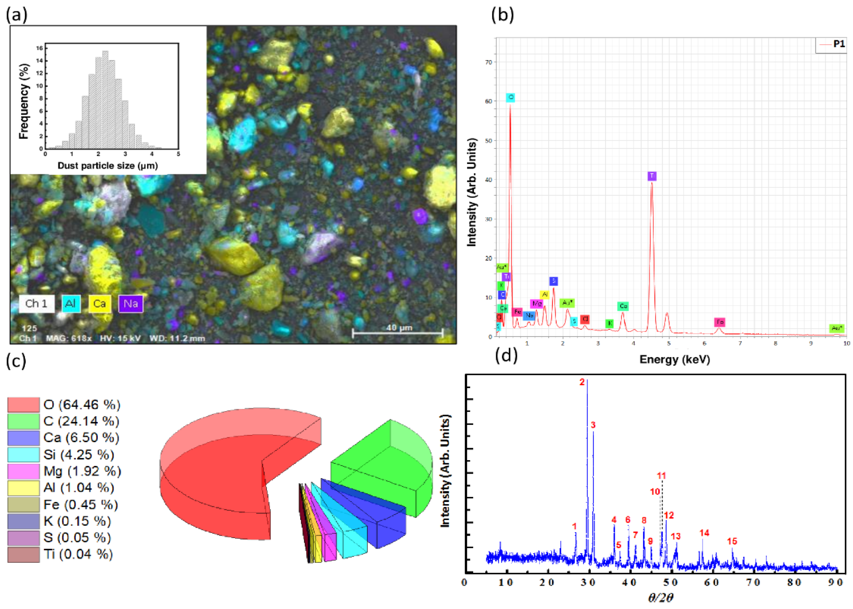 Energies 16 05224 g007