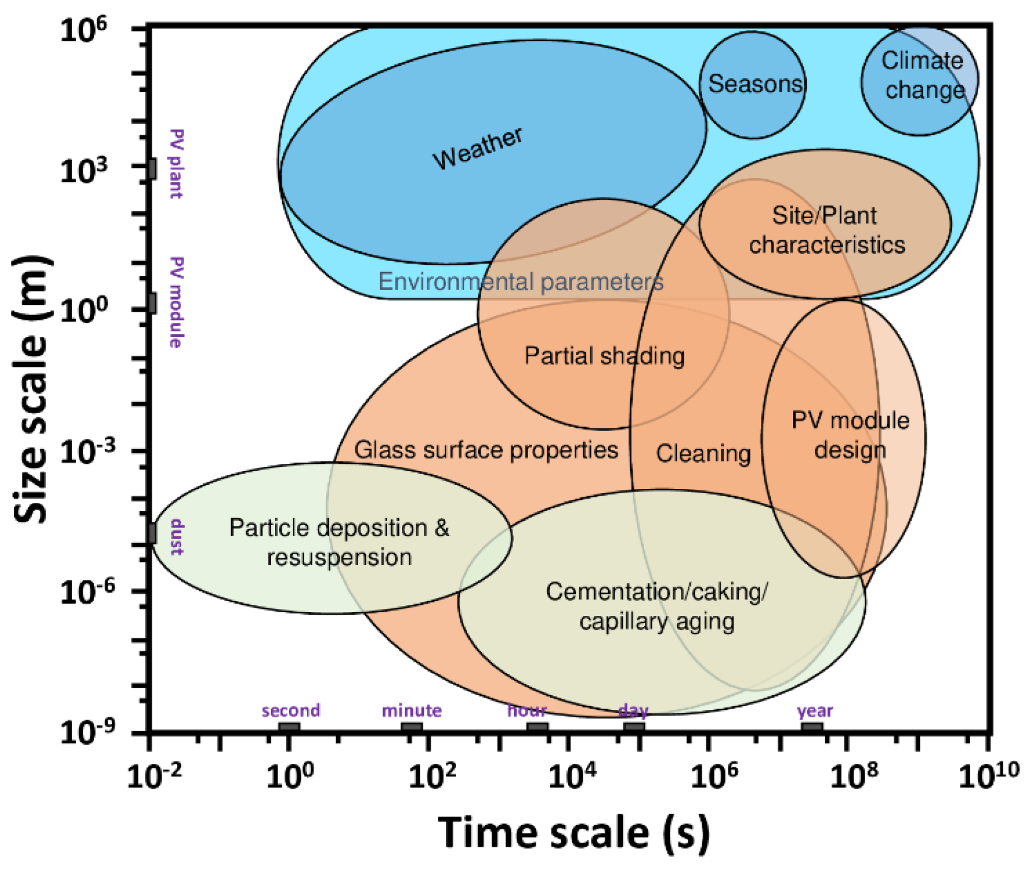Energies 16 05224 g010