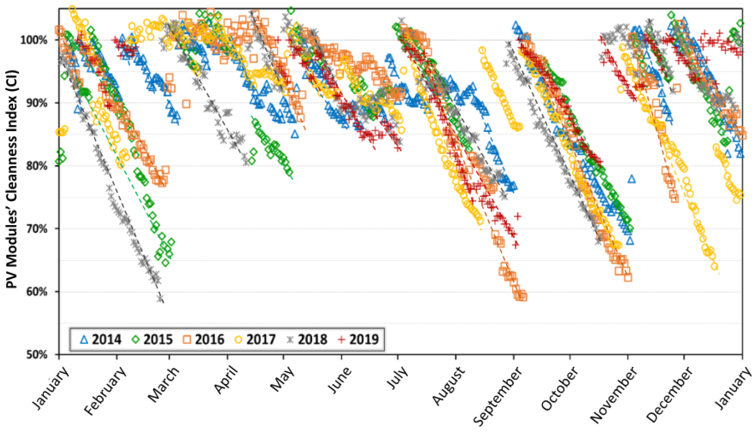 Energies 16 05224 g019