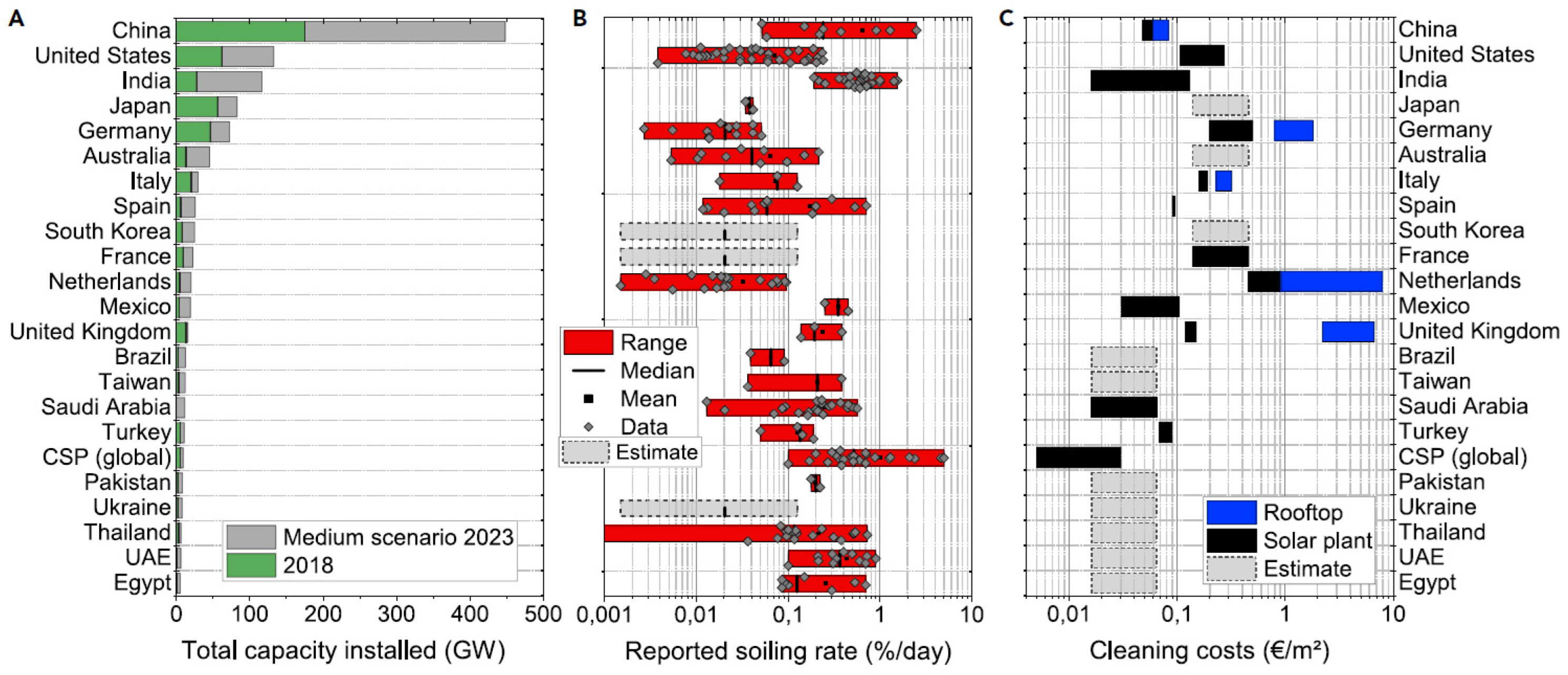 Energies 16 05224 g024a