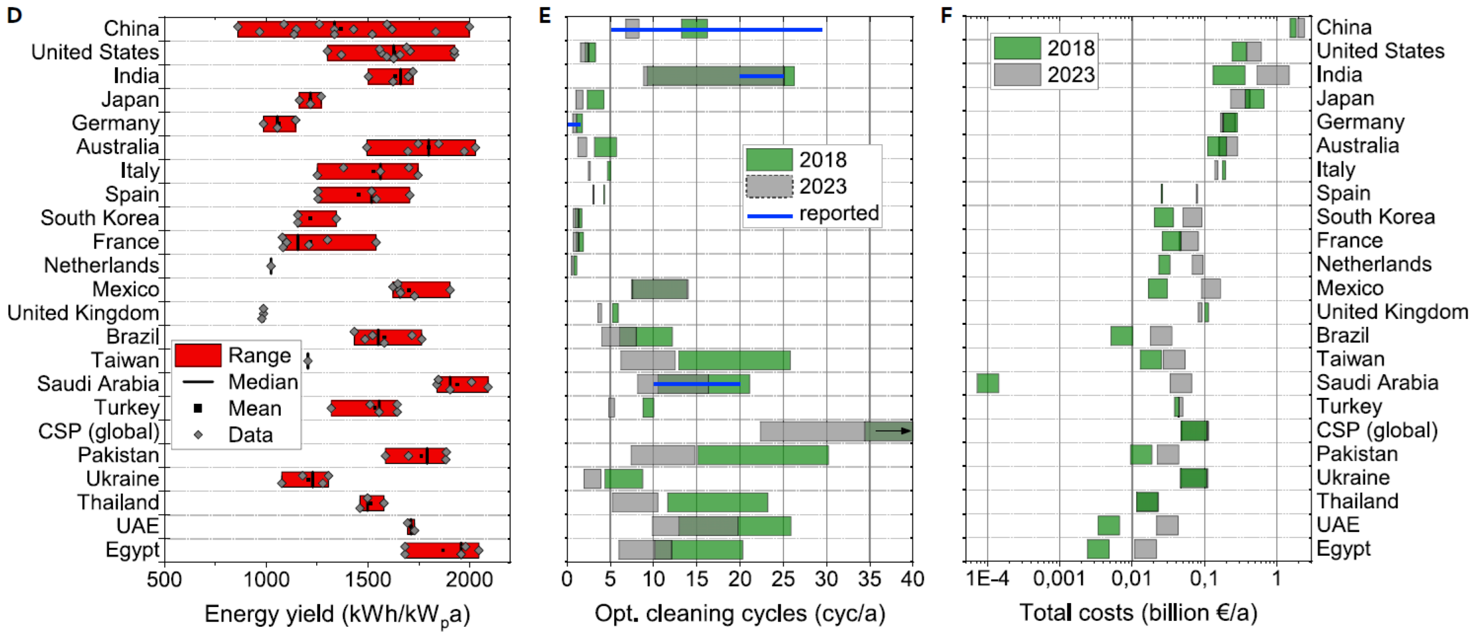 Energies 16 05224 g024b