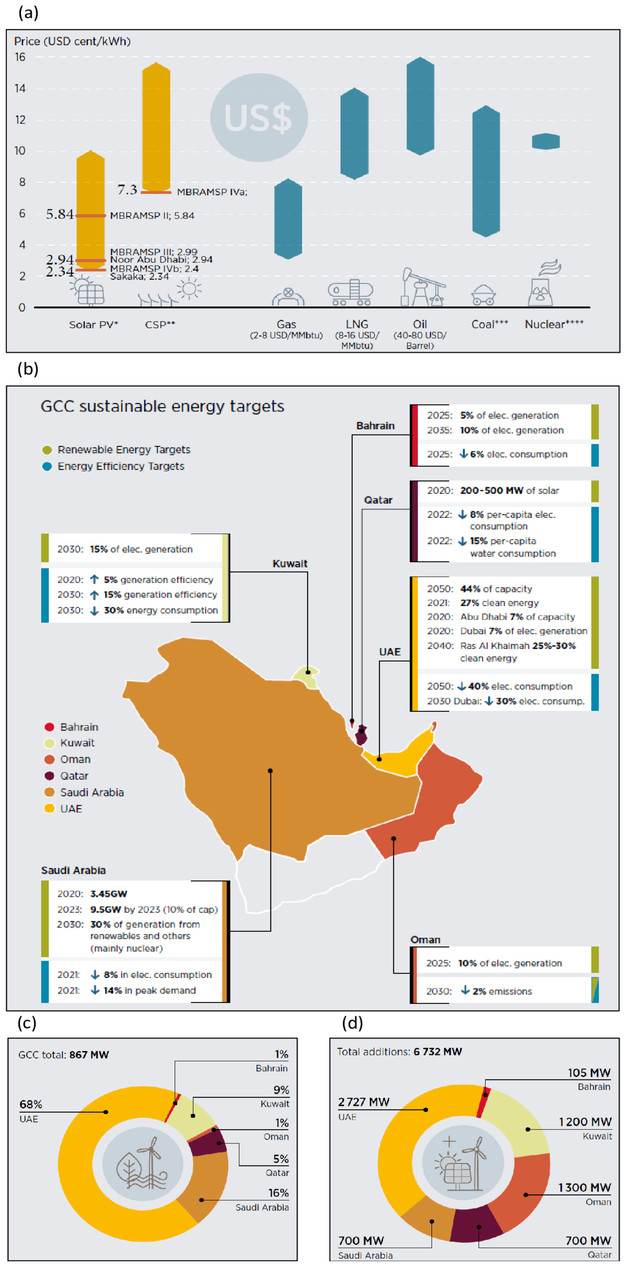 Energies 16 05224 g025