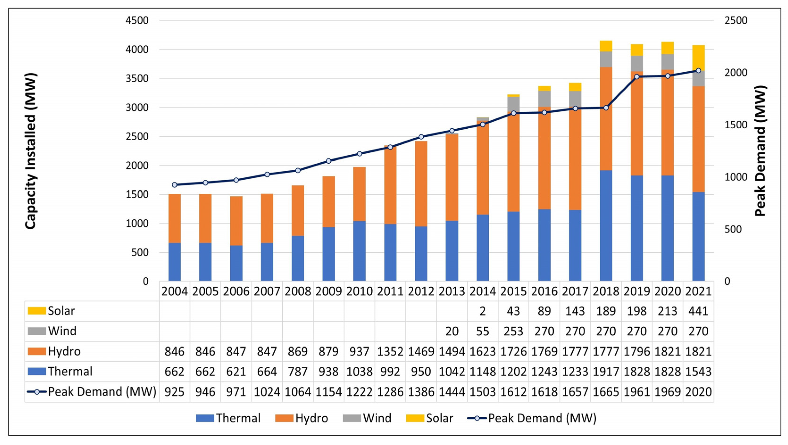 Energies 16 05225 g005