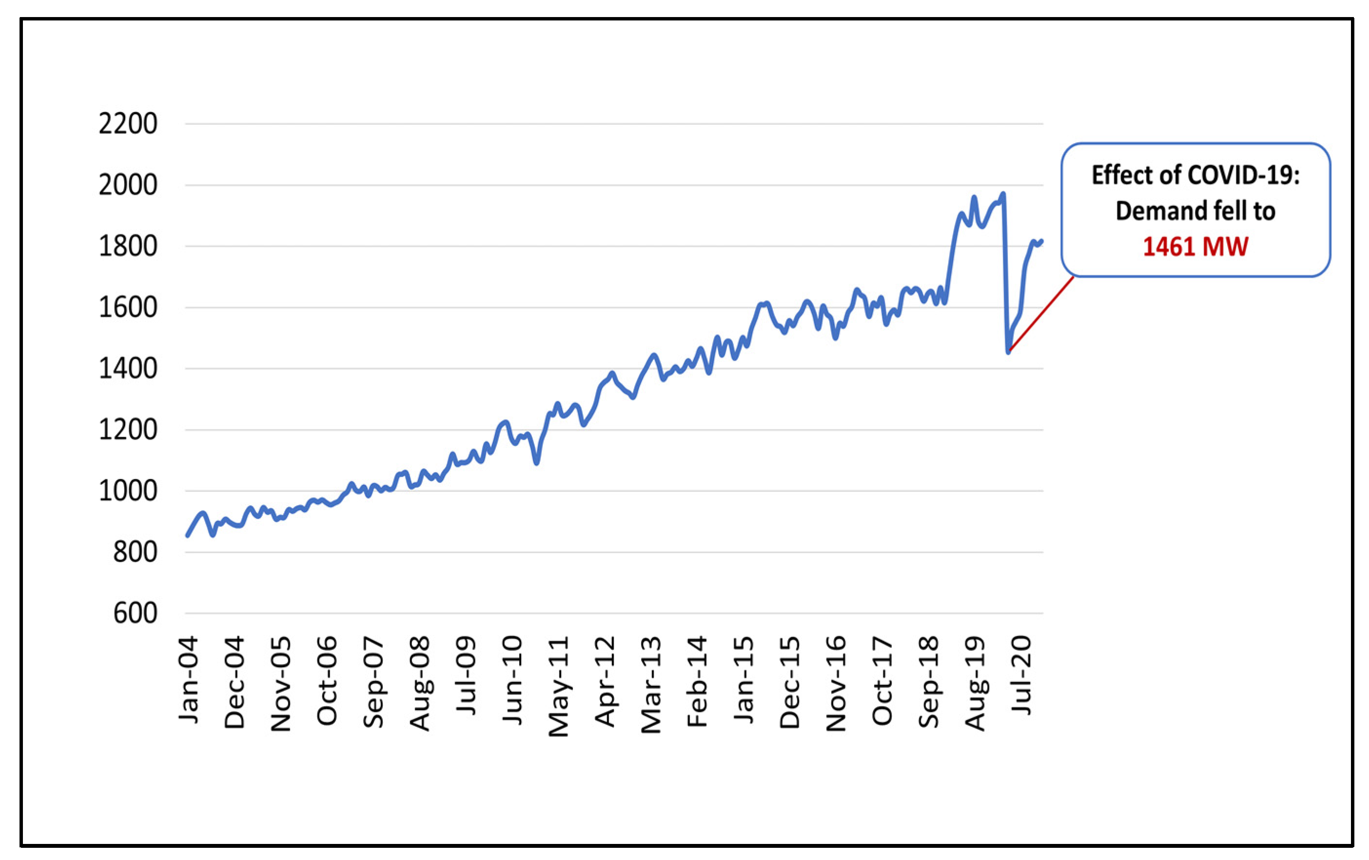 Energies 16 05225 g006
