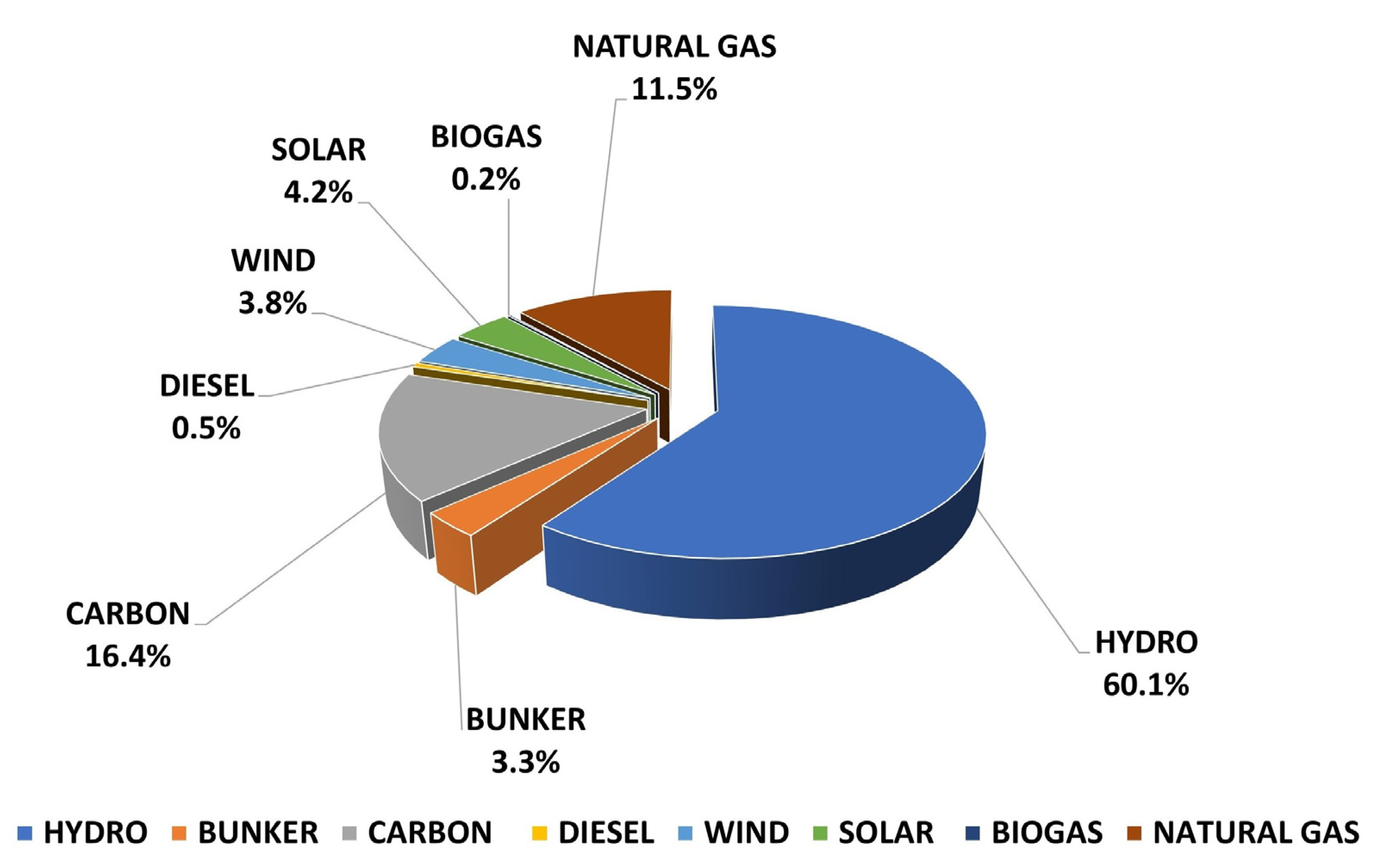 Energies 16 05225 g013
