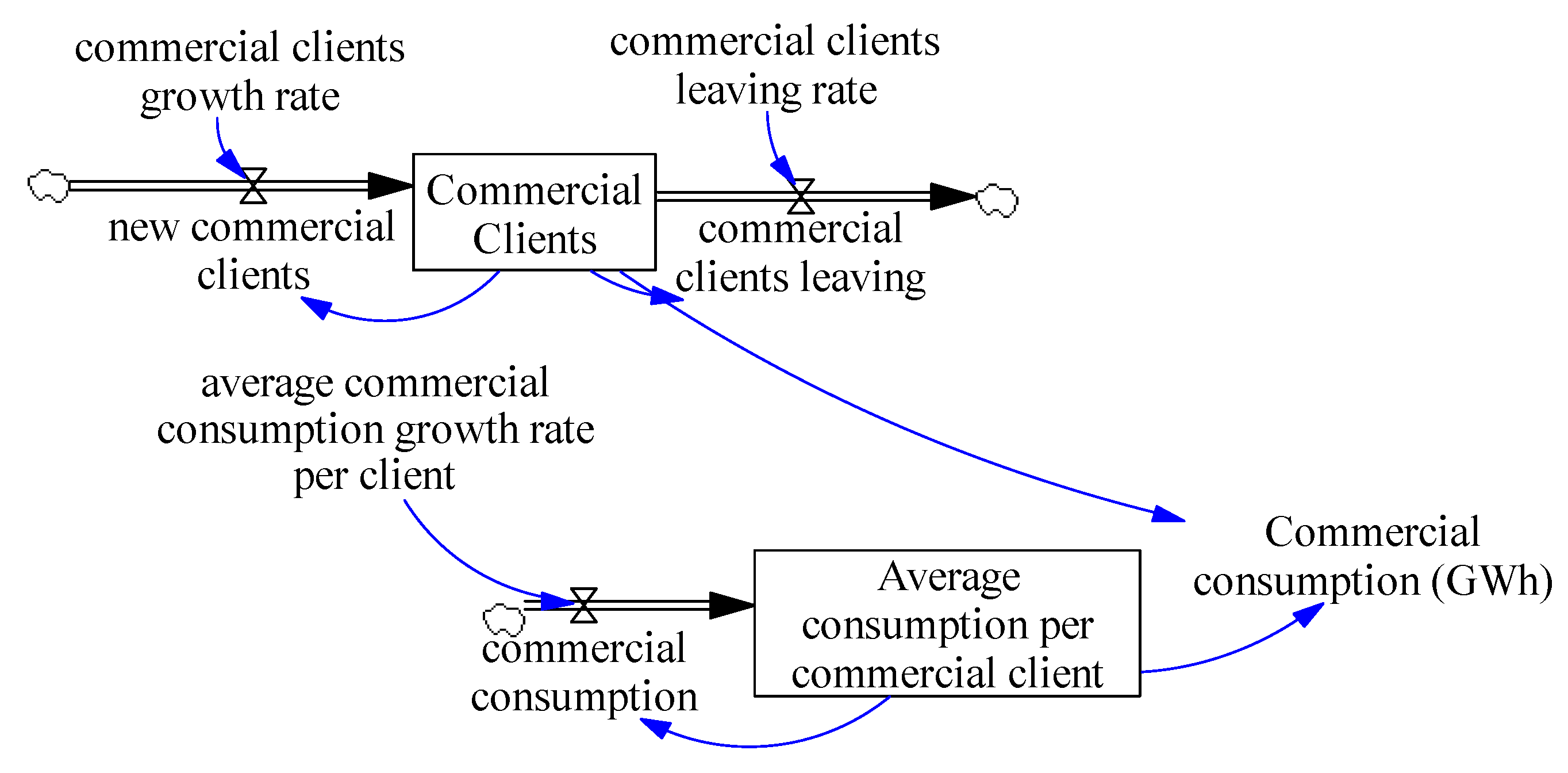 Energies 16 05225 g016