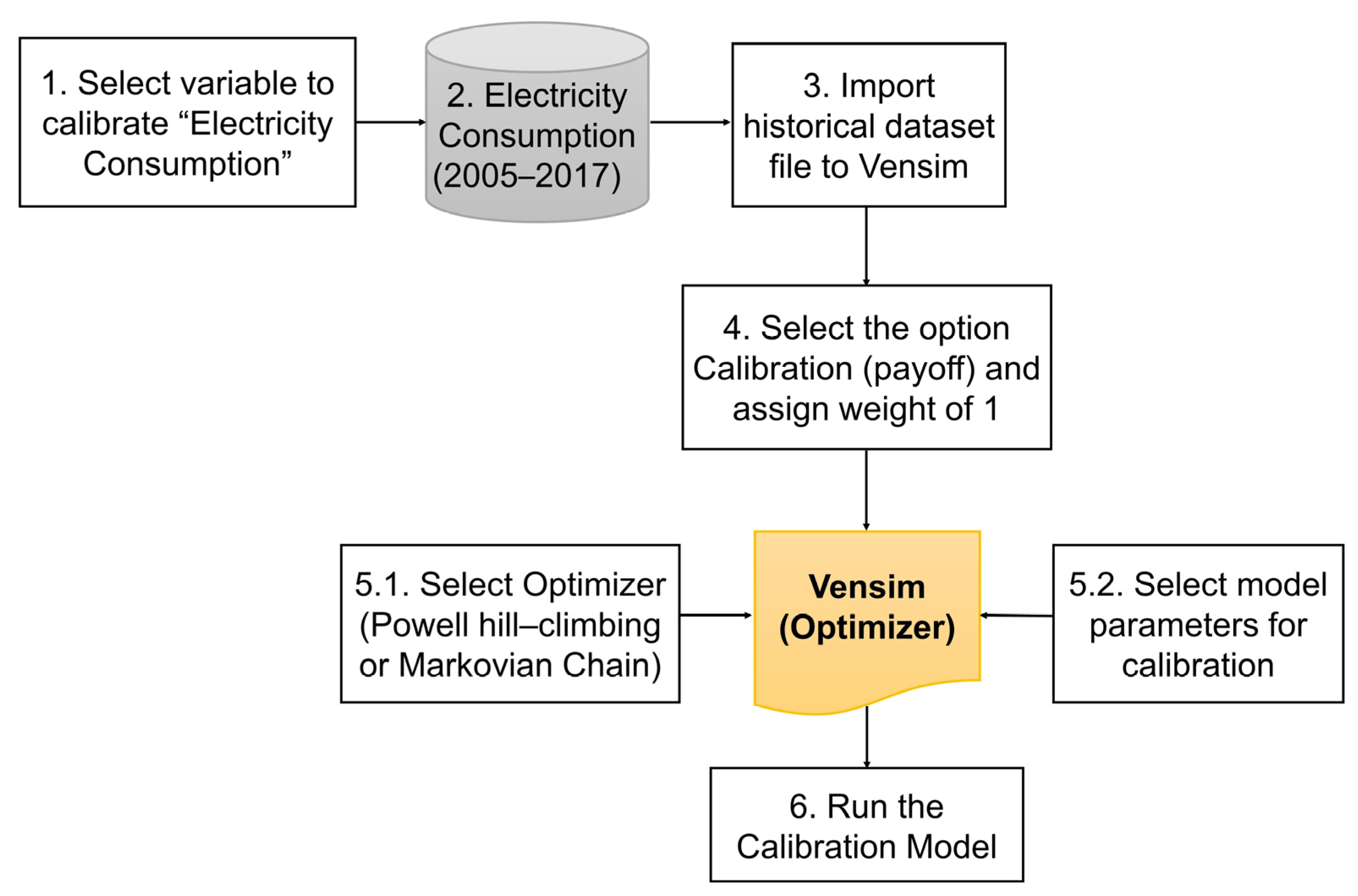 Energies 16 05225 g018