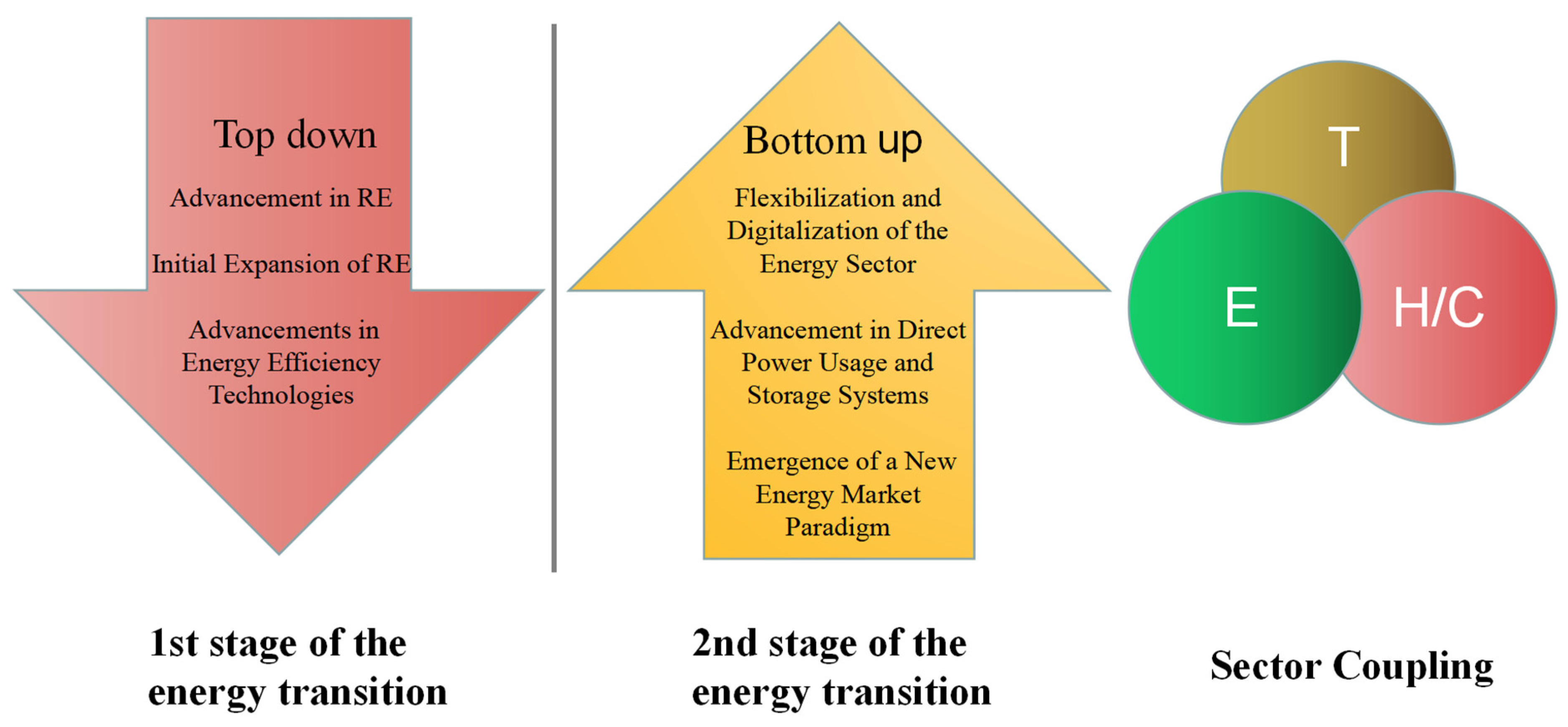 Energies 16 05226 g001
