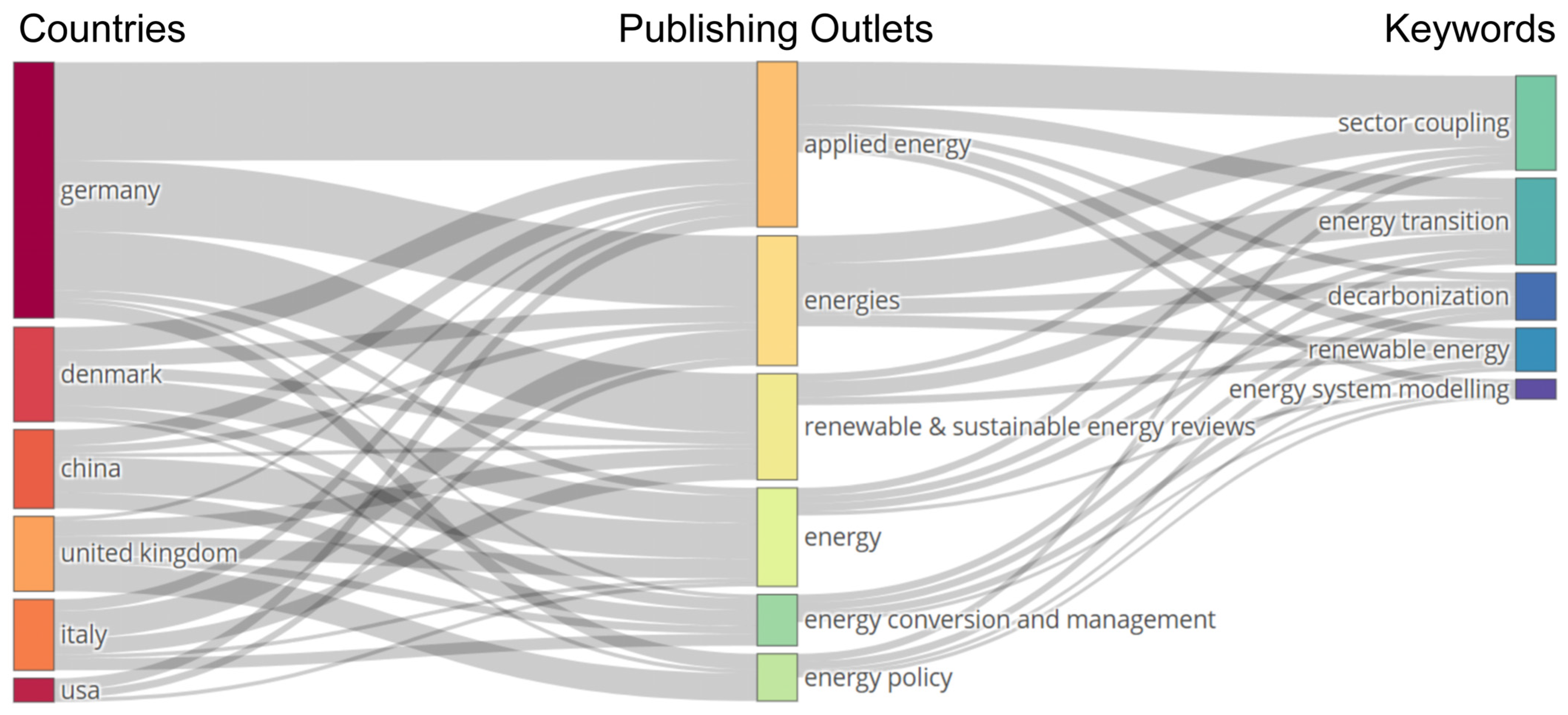 Energies 16 05226 g002