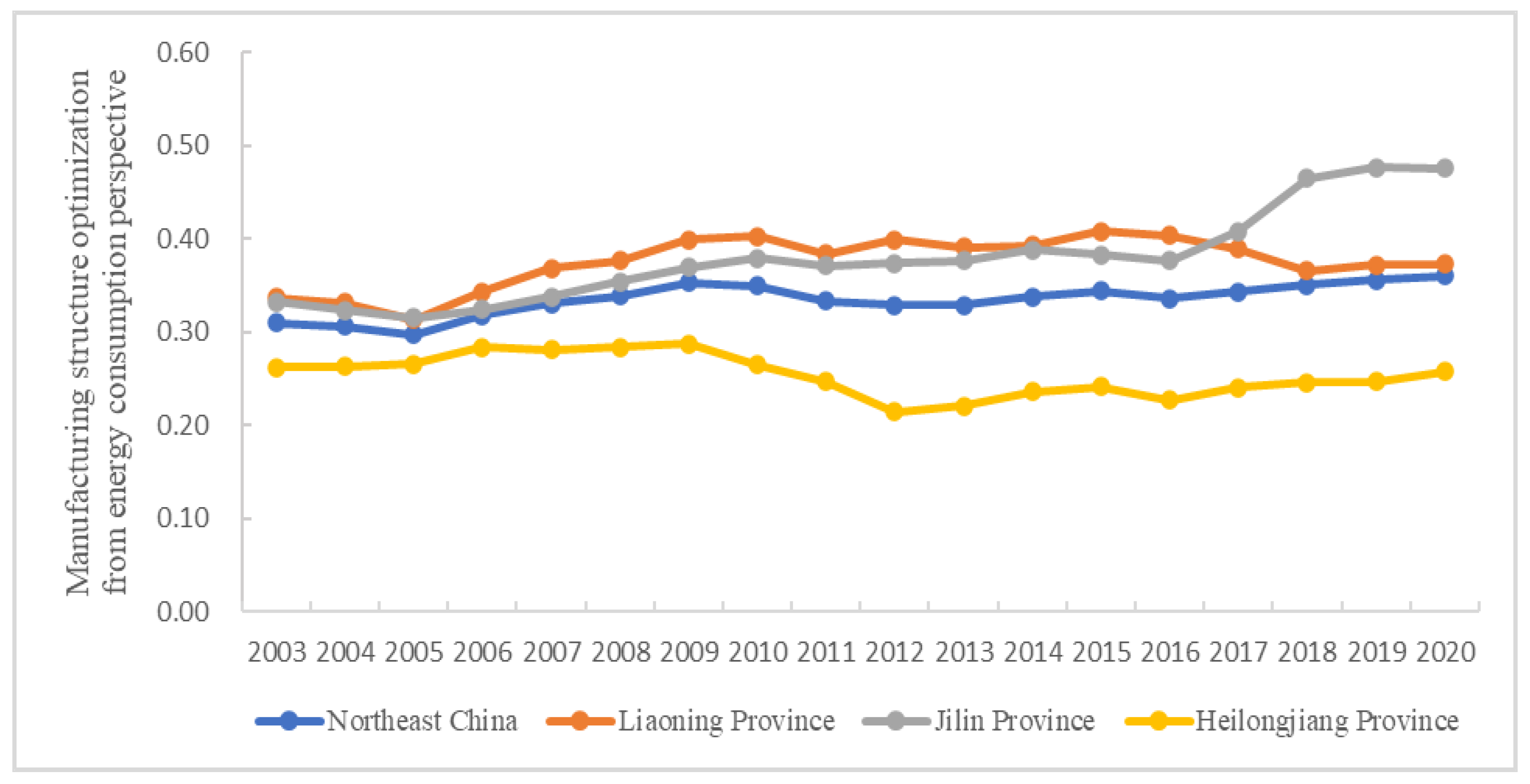 Energies 16 05227 g003