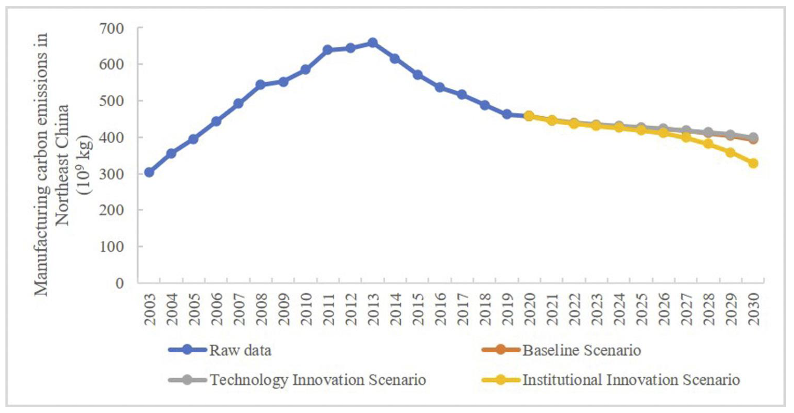 Energies 16 05227 g007
