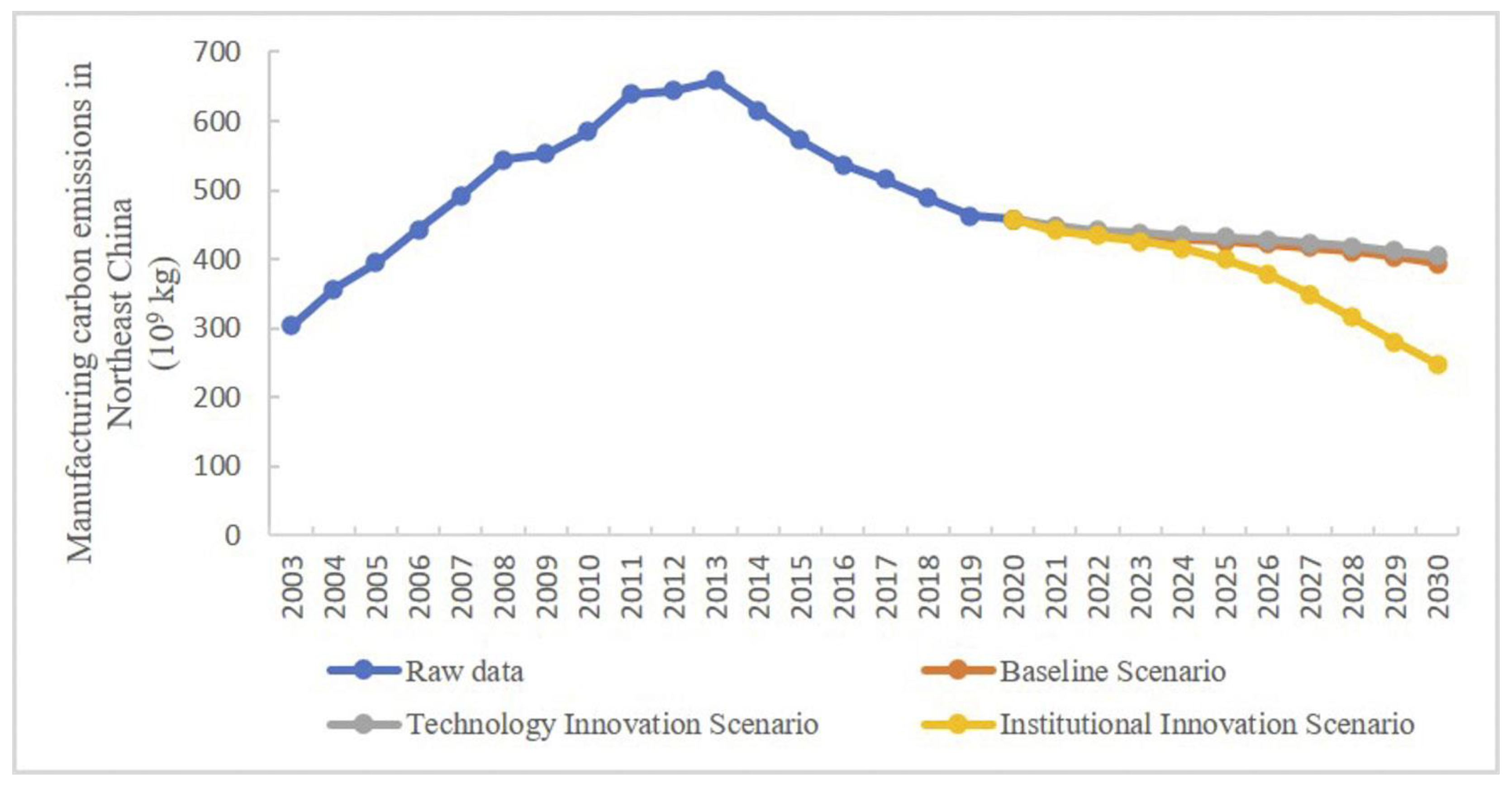 Energies 16 05227 g008