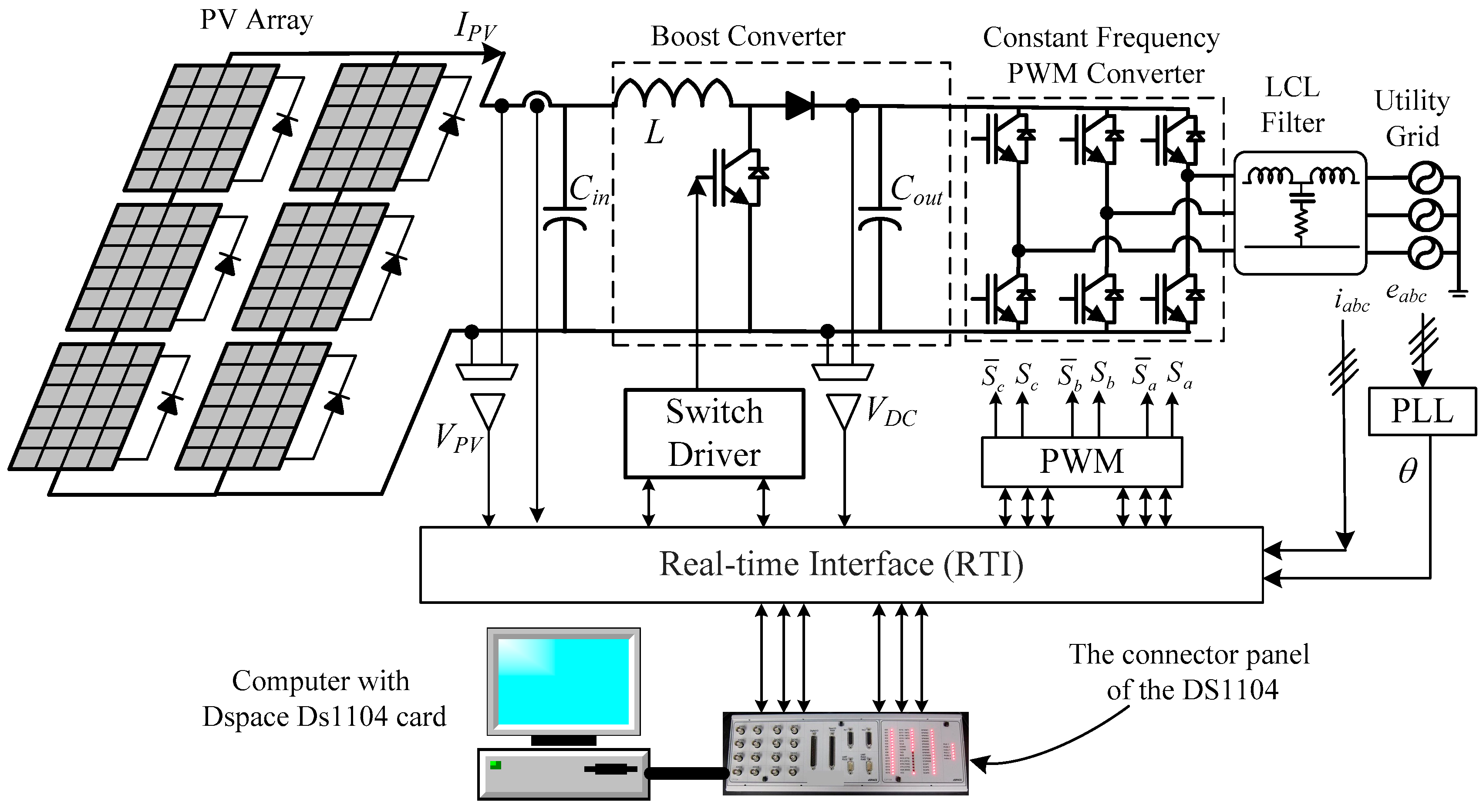 Energies 16 05228 g001 Energies 16 05228 g001