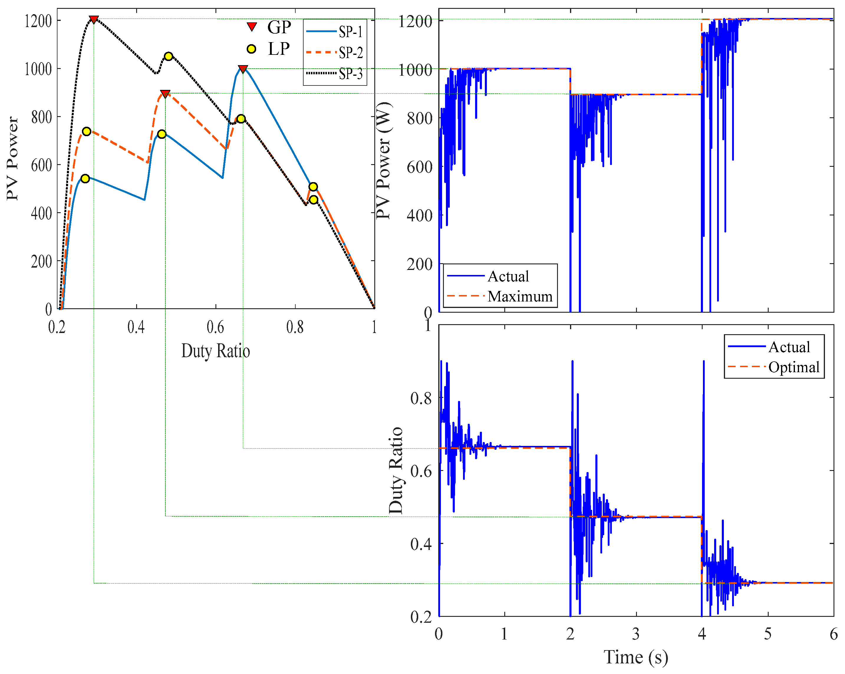 Energies 16 05228 g009 Energies 16 05228 g009