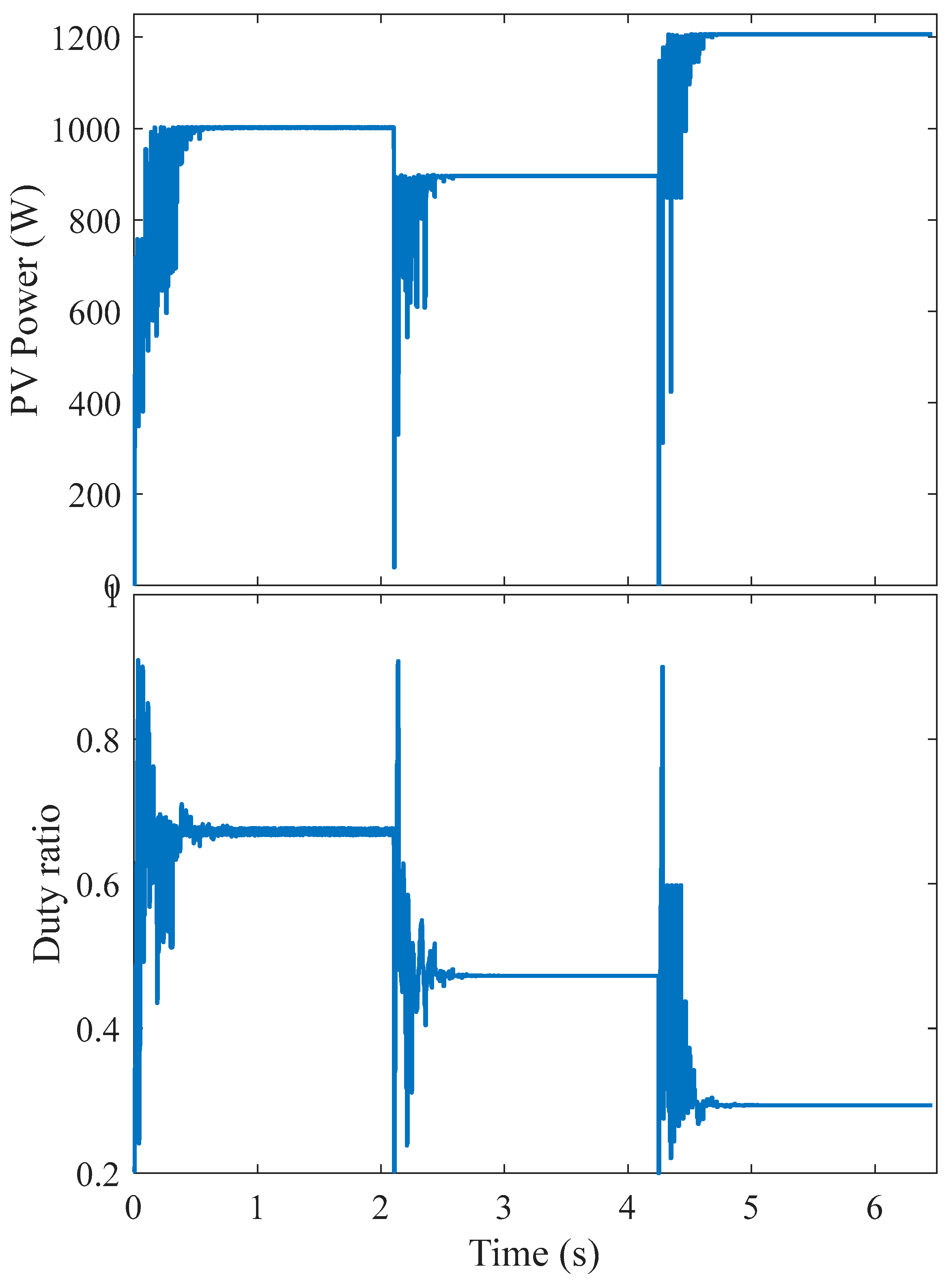 Energies 16 05228 g014 Energies 16 05228 g014