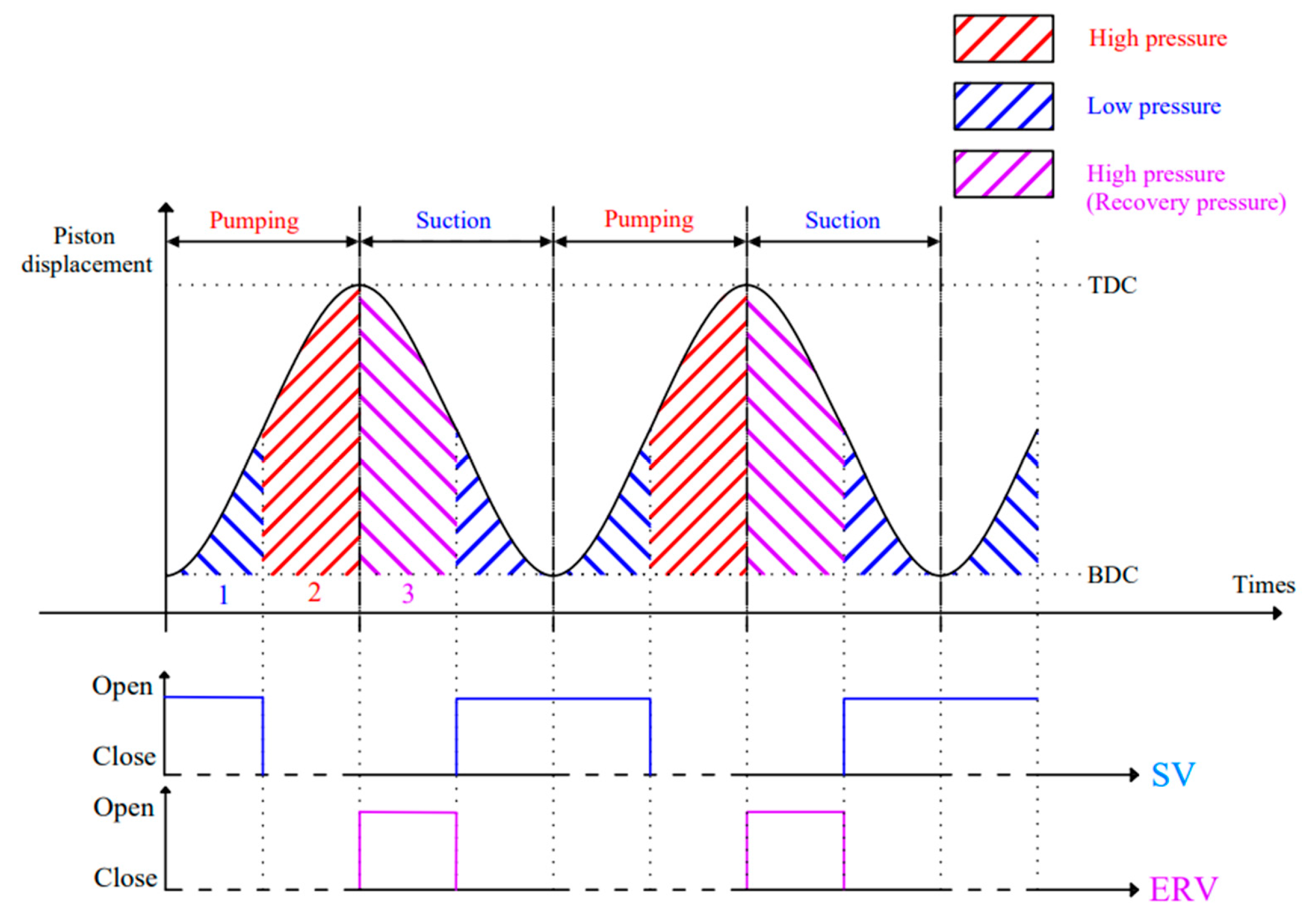Energies 16 05229 g002