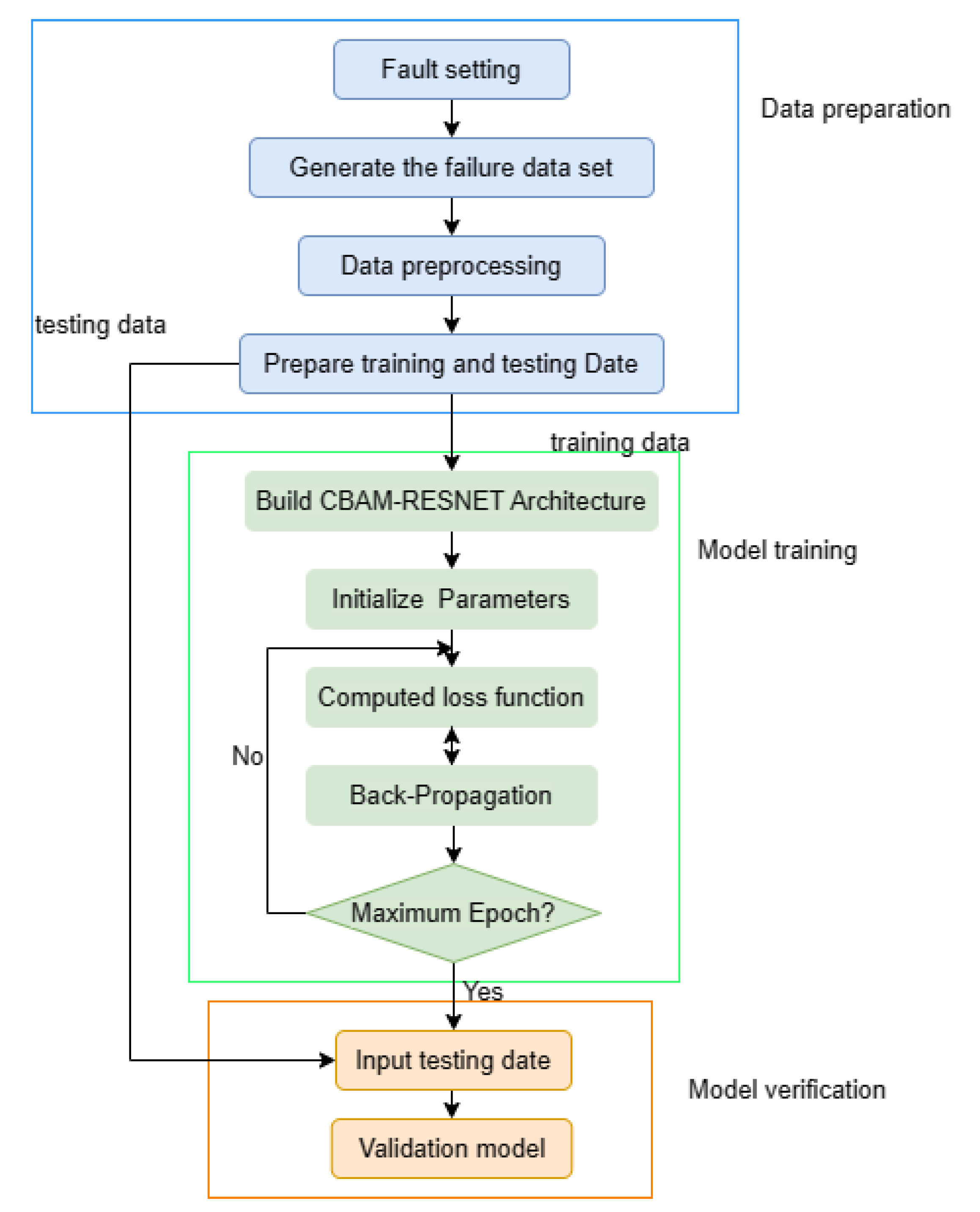 Energies 16 05230 g004 Energies 16 05230 g004
