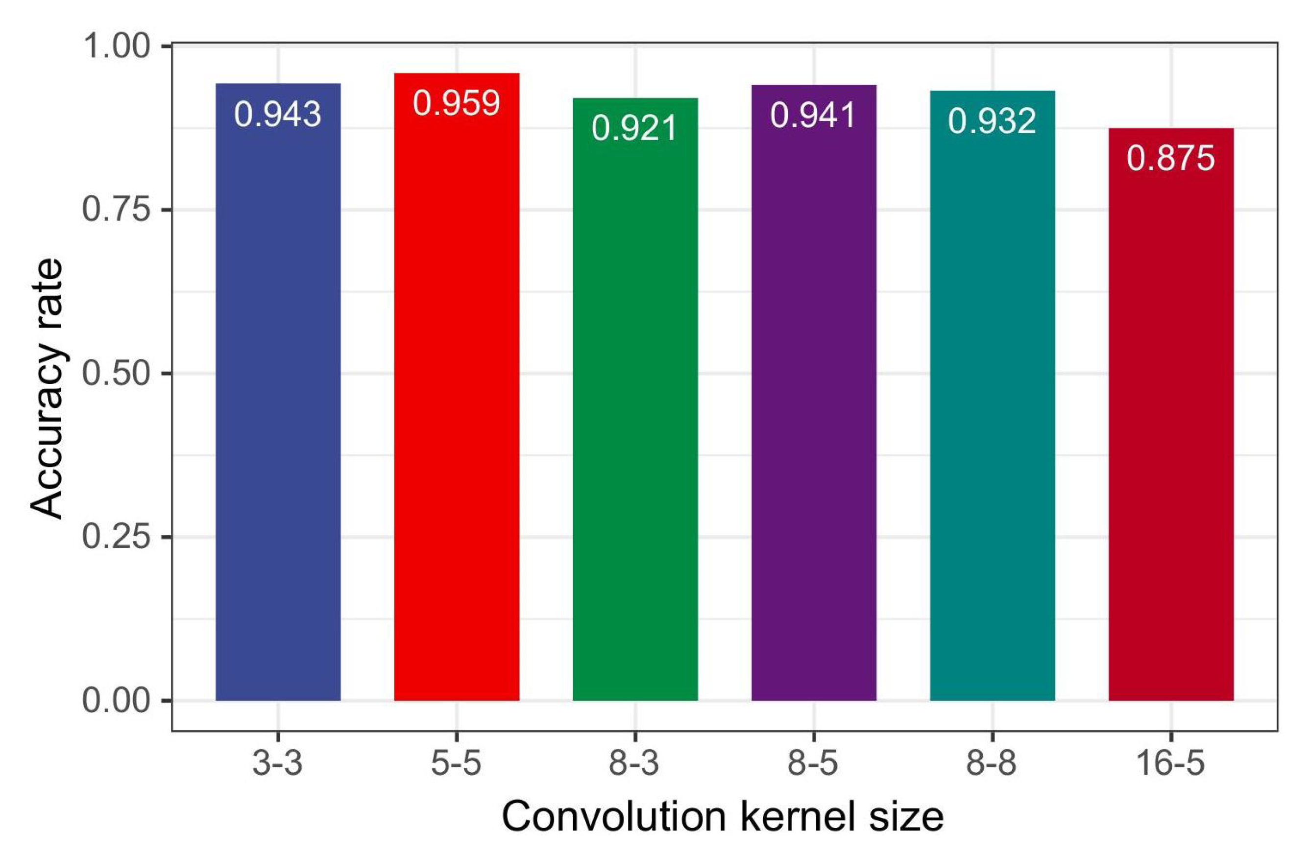 Energies 16 05230 g007 Energies 16 05230 g007