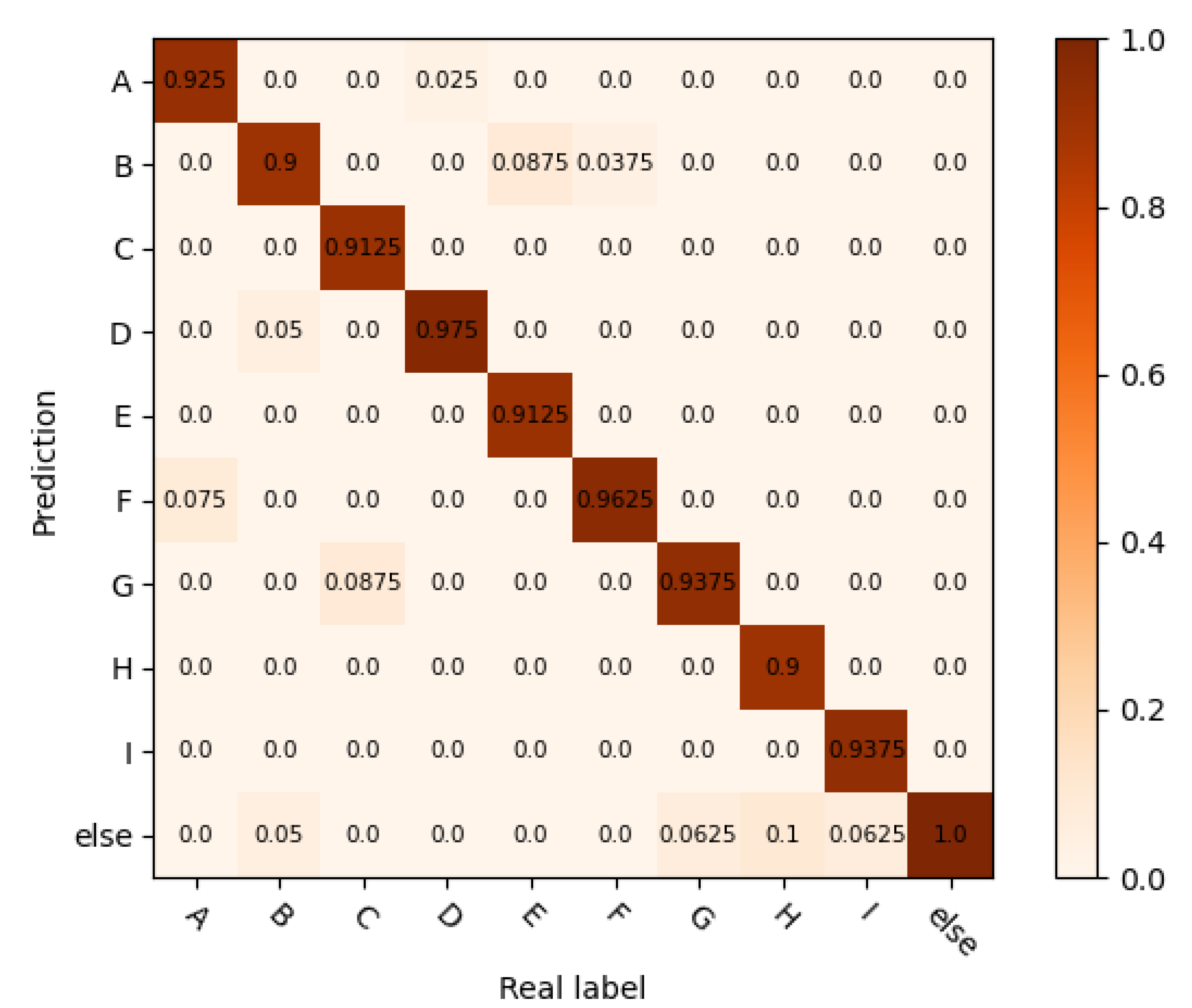 Energies 16 05230 g008 Energies 16 05230 g008