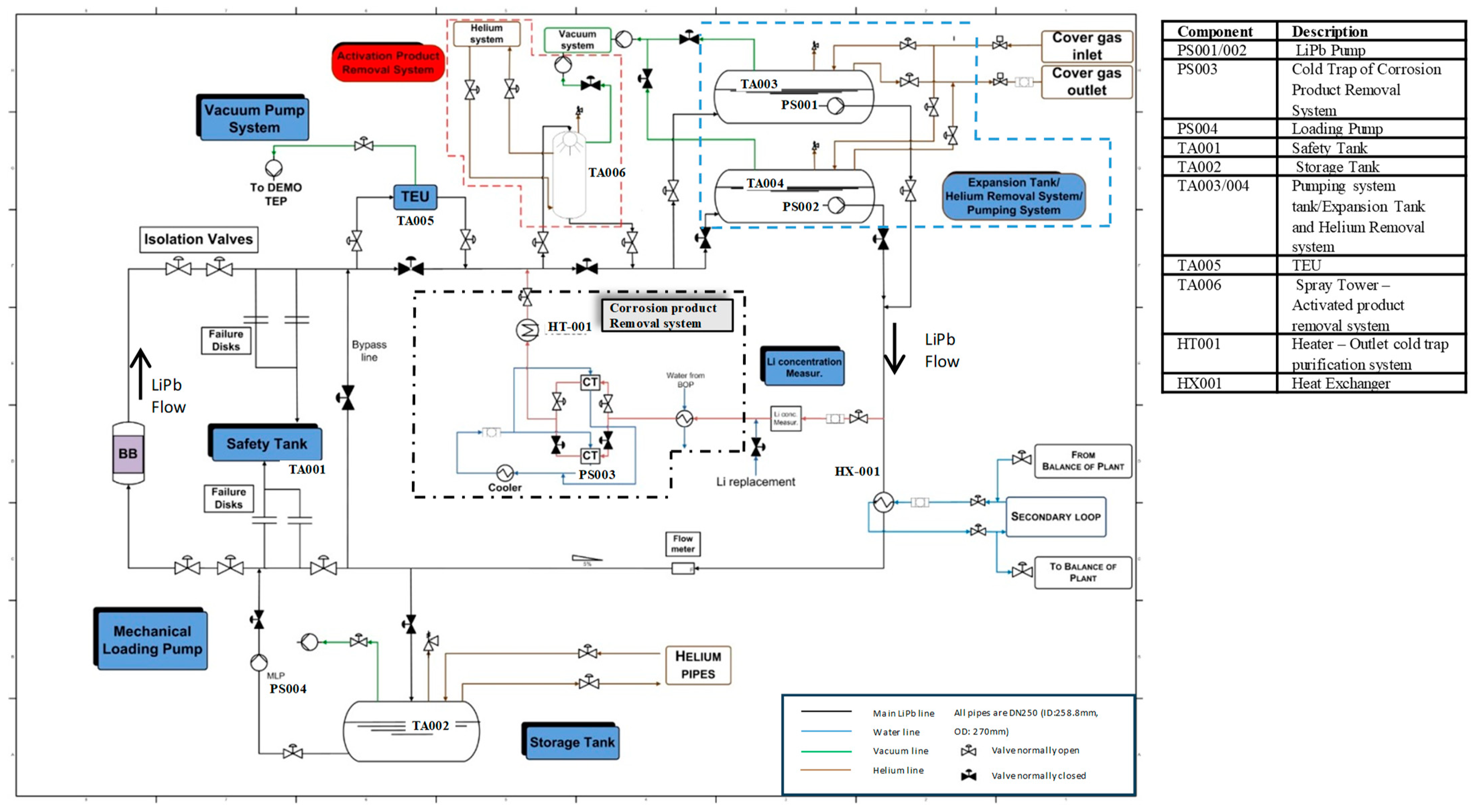 Energies 16 05231 g001