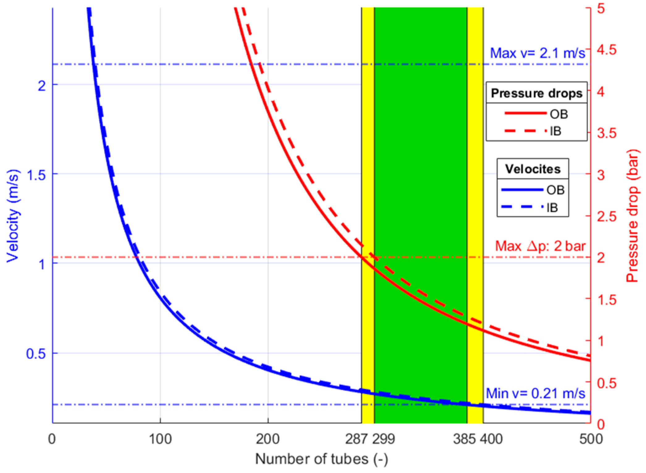 Energies 16 05231 g005