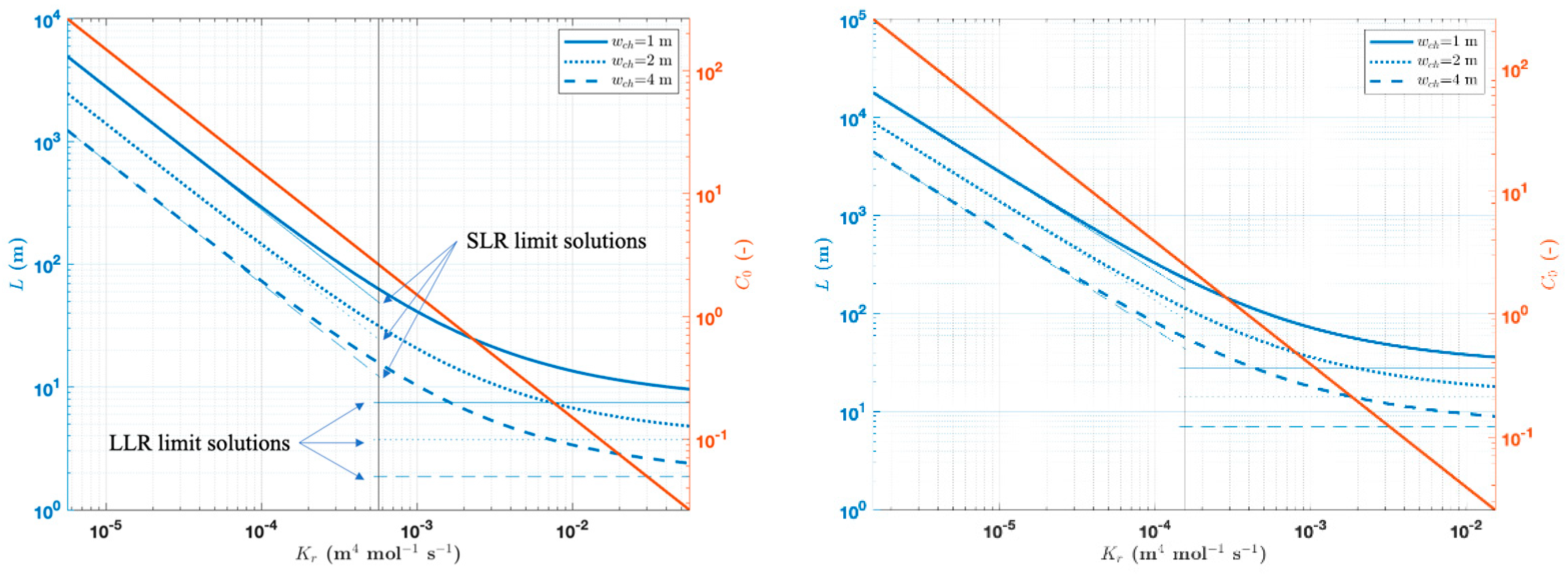Energies 16 05231 g016