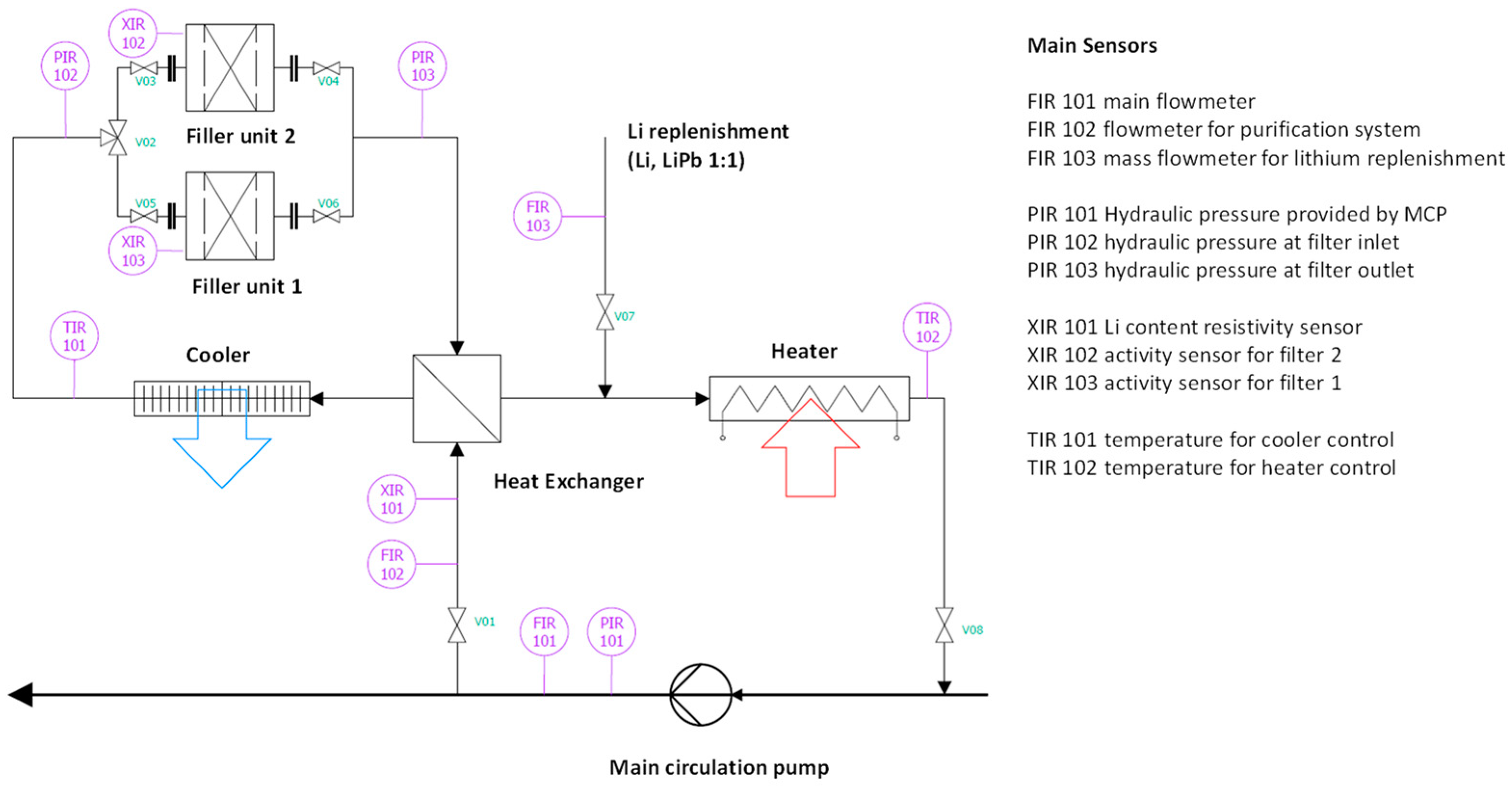 Energies 16 05231 g019