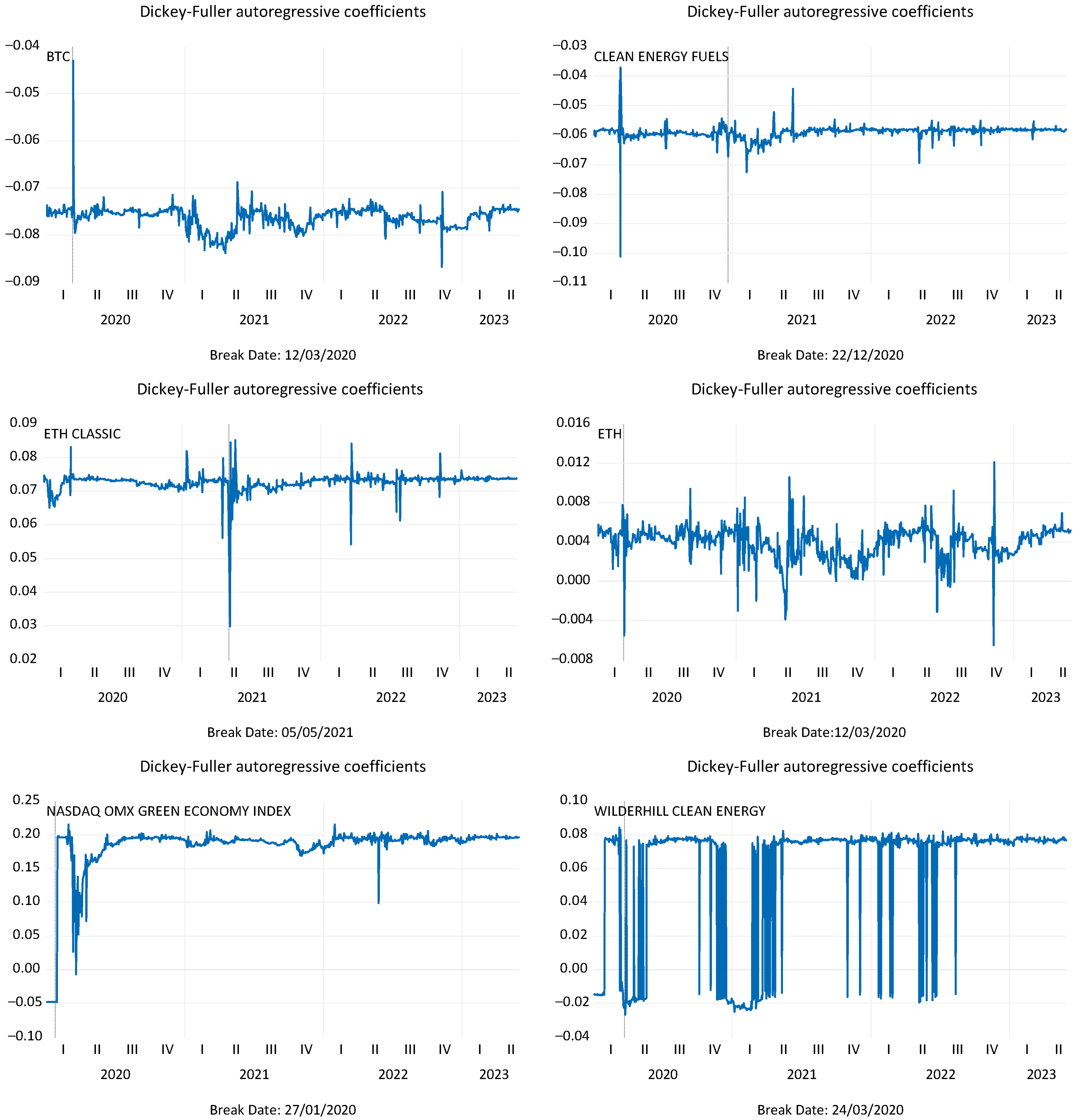 Energies 16 05232 g004