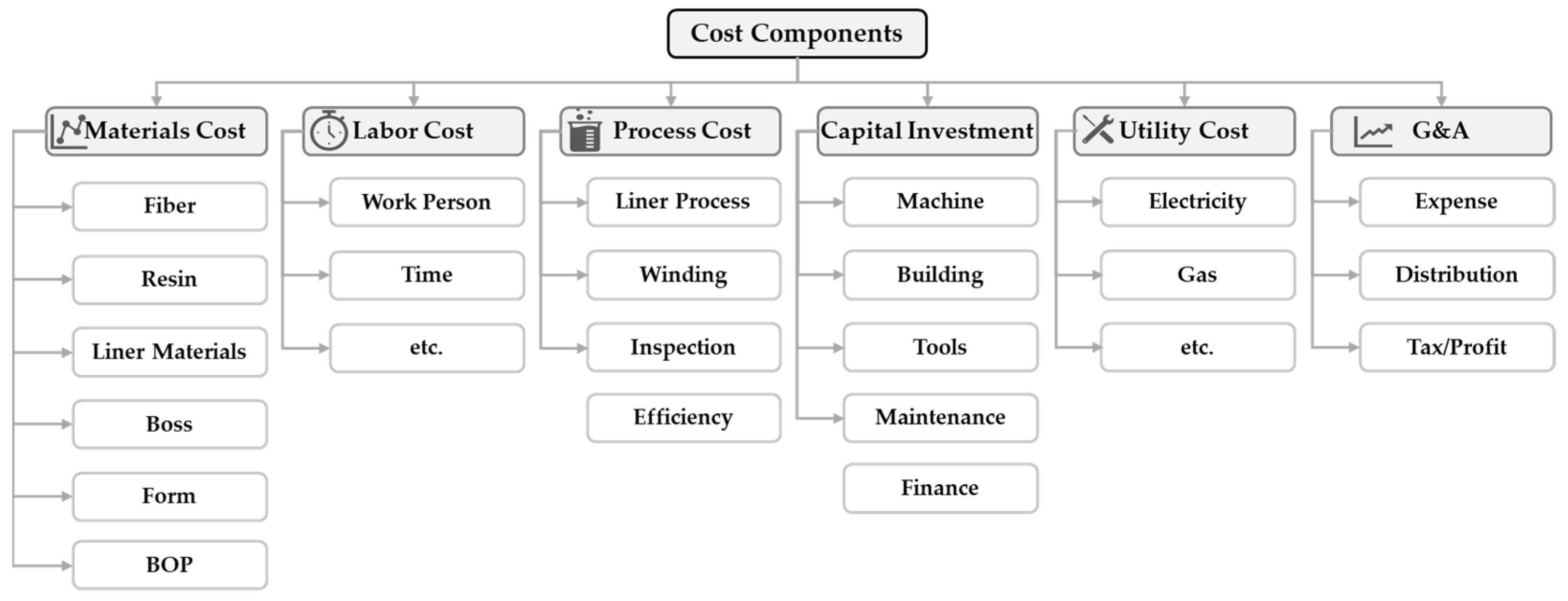 Energies 16 05233 g006 Energies 16 05233 g006