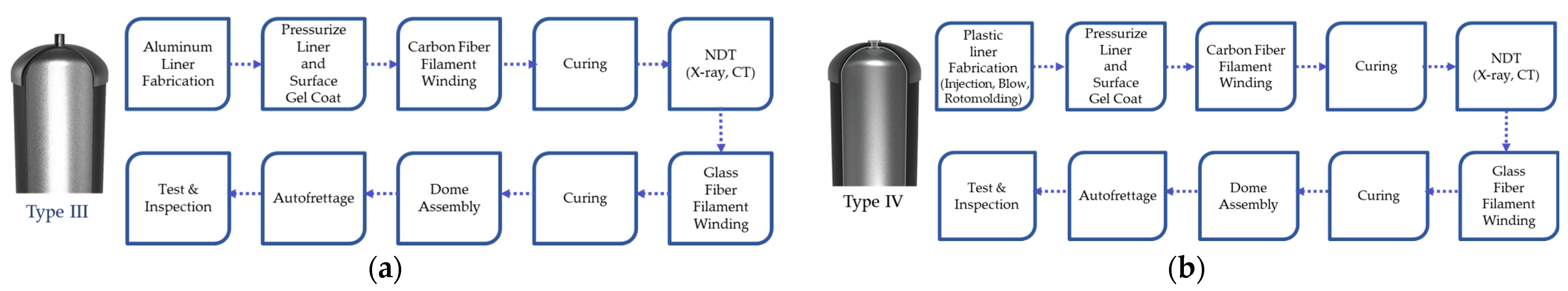 Energies 16 05233 g007 Energies 16 05233 g007