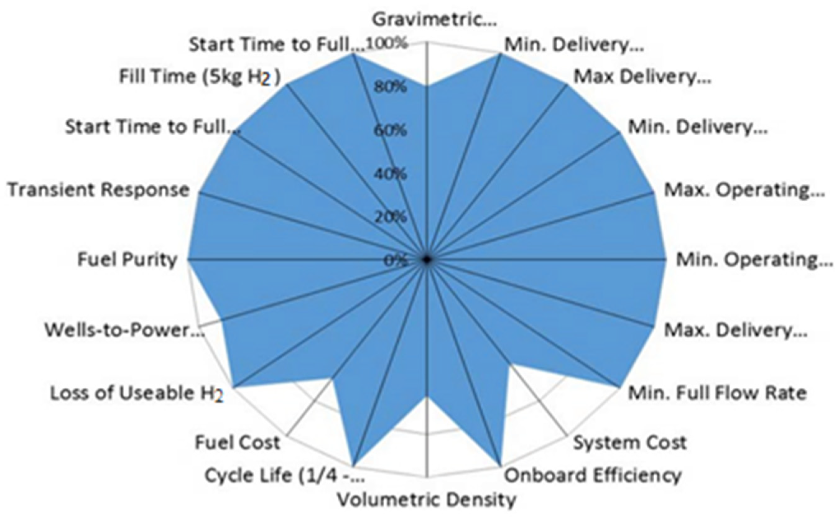 Energies 16 05233 g012 Energies 16 05233 g012
